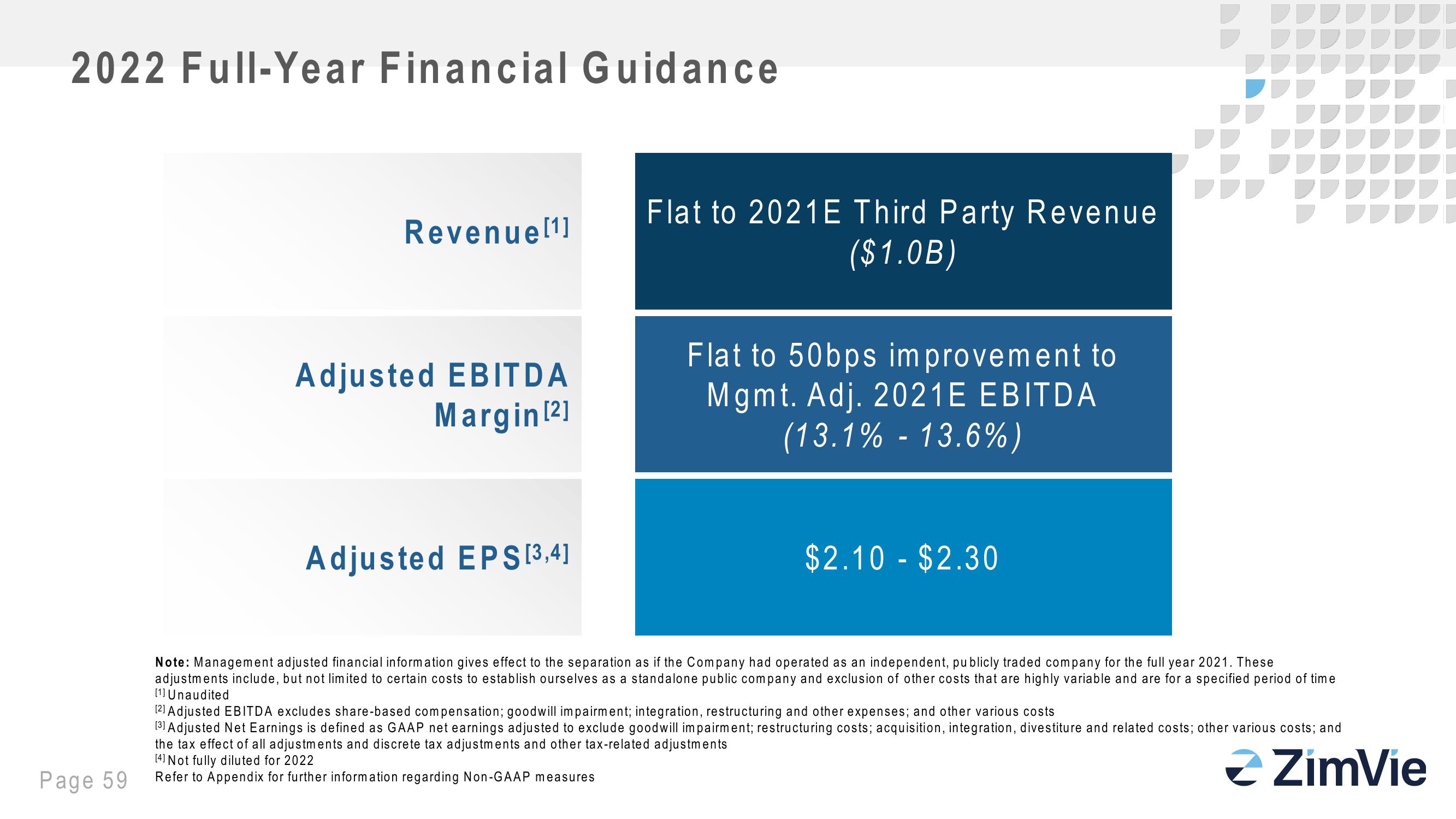 Zimbie Investor Day slide image #59