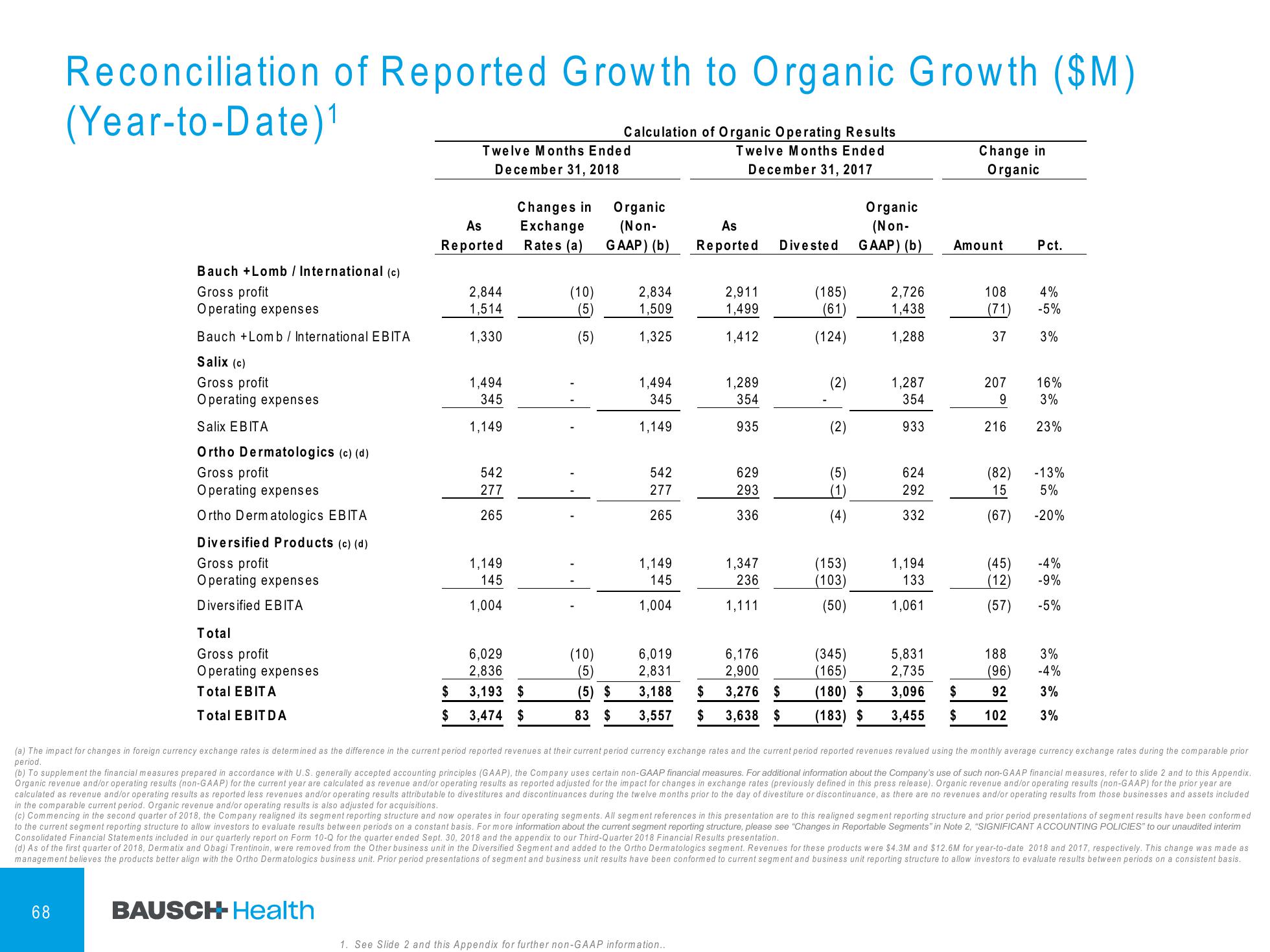 4Q & FY 2018 Financial Results slide image #69