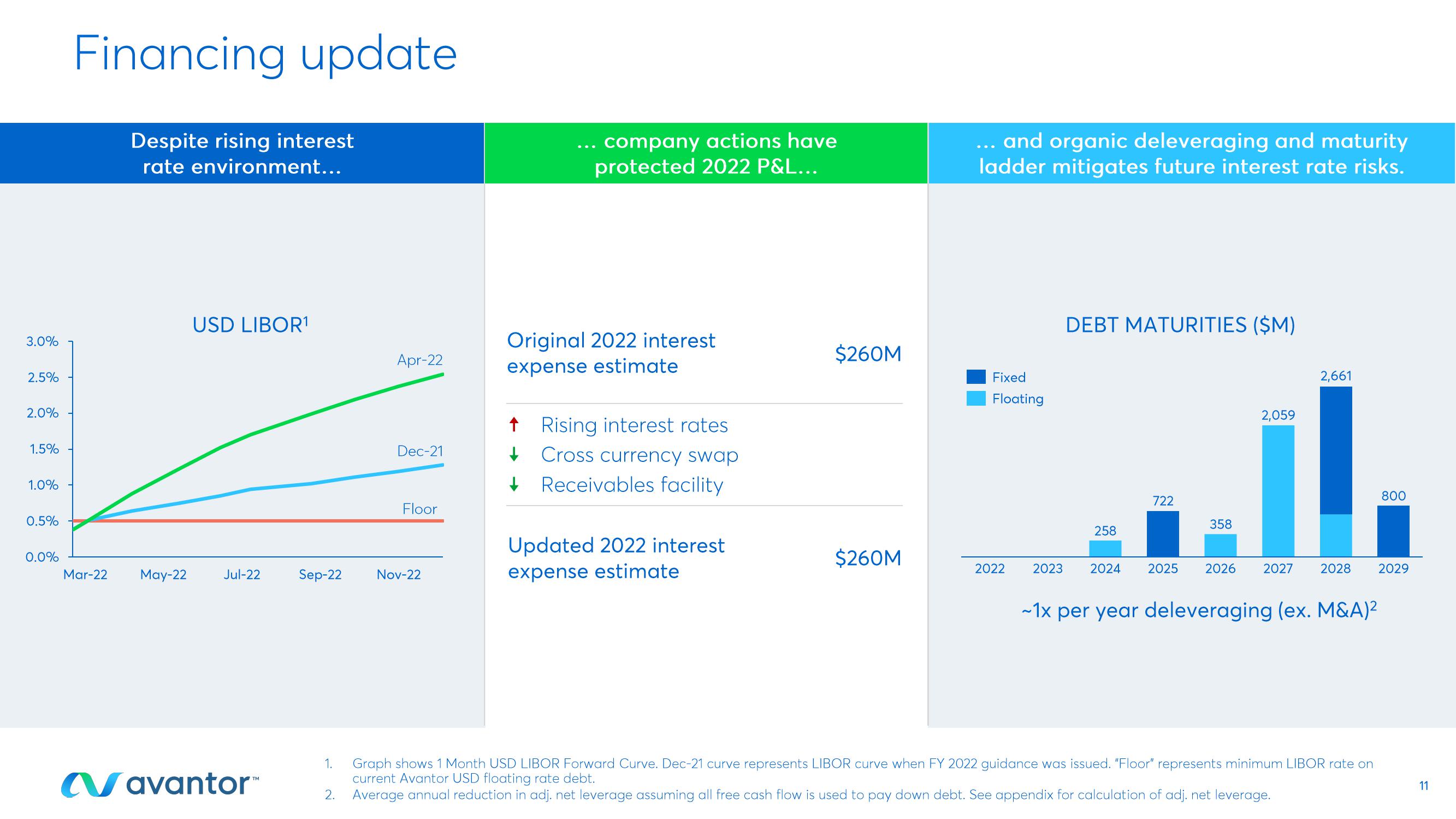 First Quarter 2022 Earnings Call slide image #11