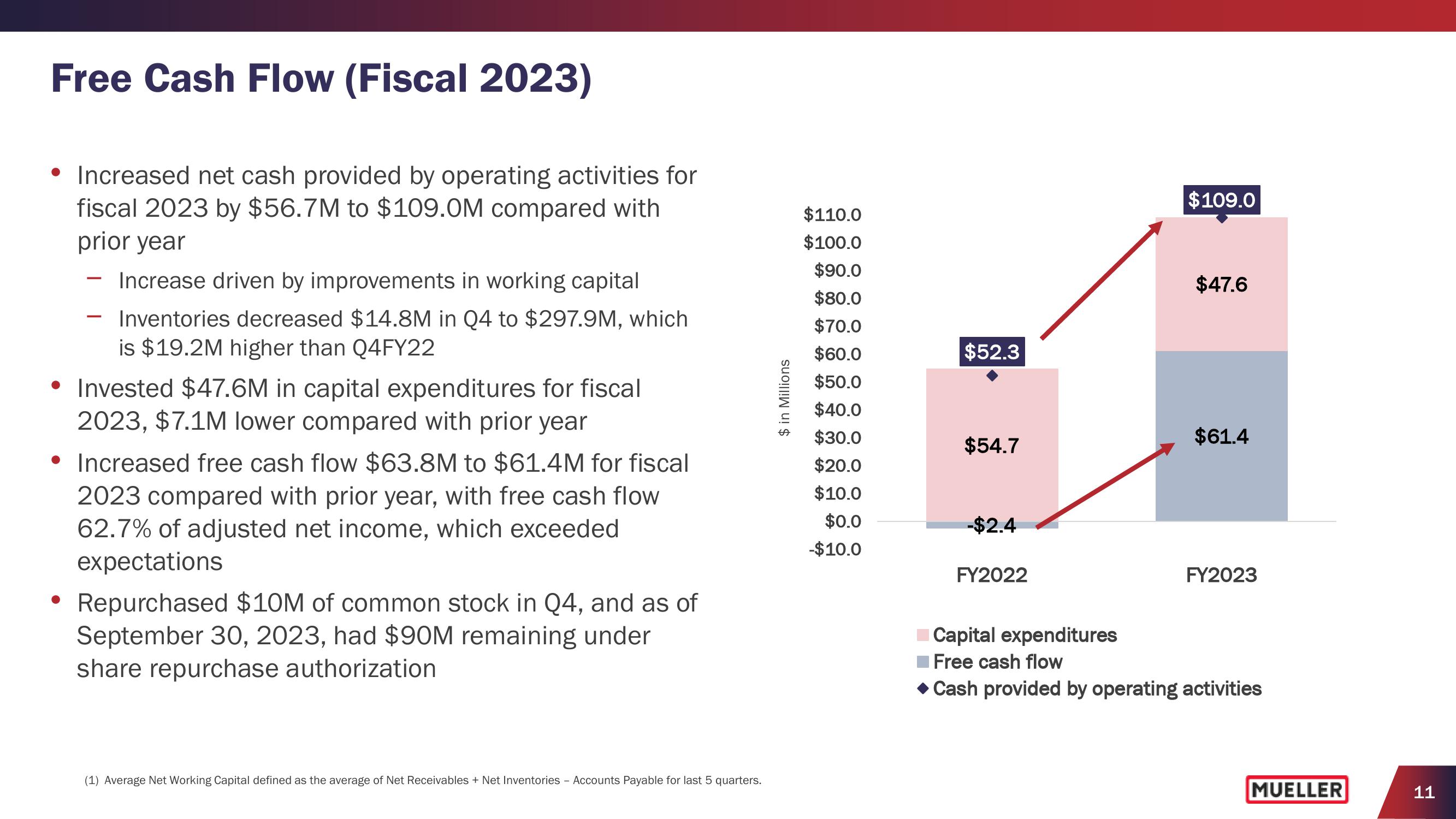 Earnings Conference Call 2023 Fourth Quarter slide image #11