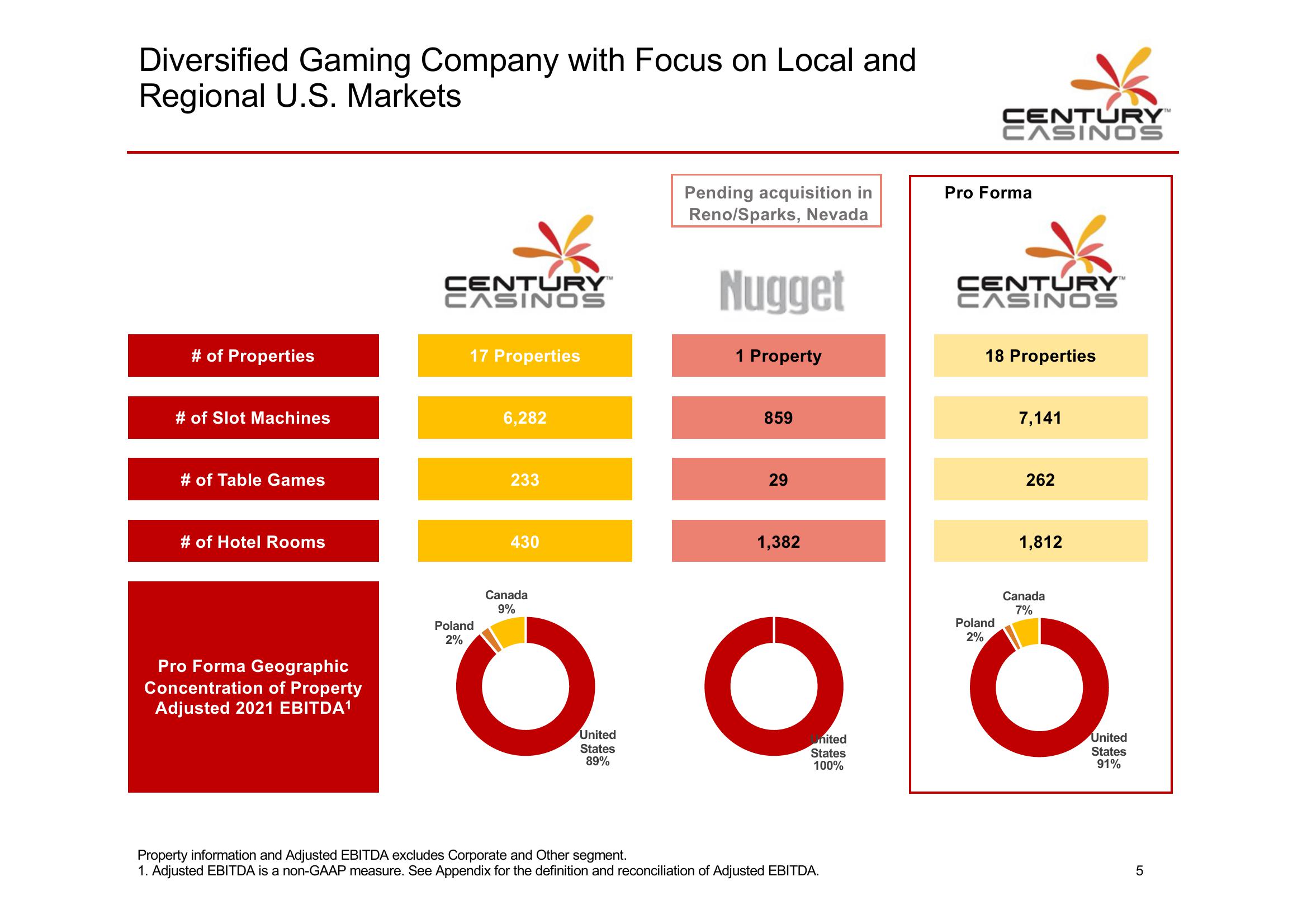 Century Casino Investor Presentation slide image #6