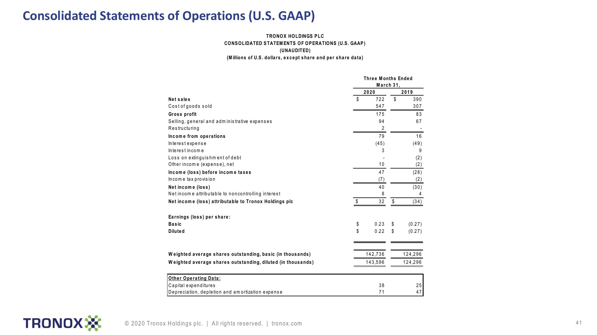 Tronox Holdings plc slide image #41