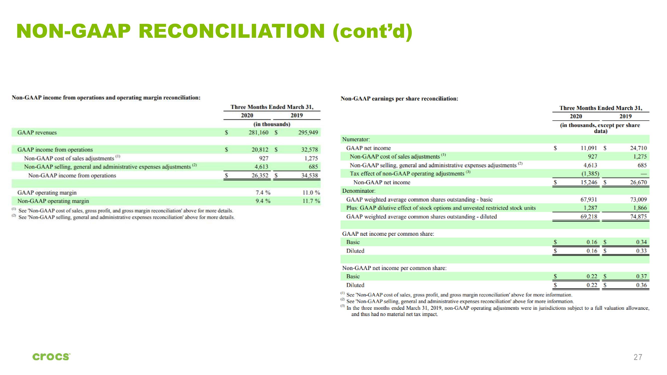 Crocs Investor Presentation slide image #27