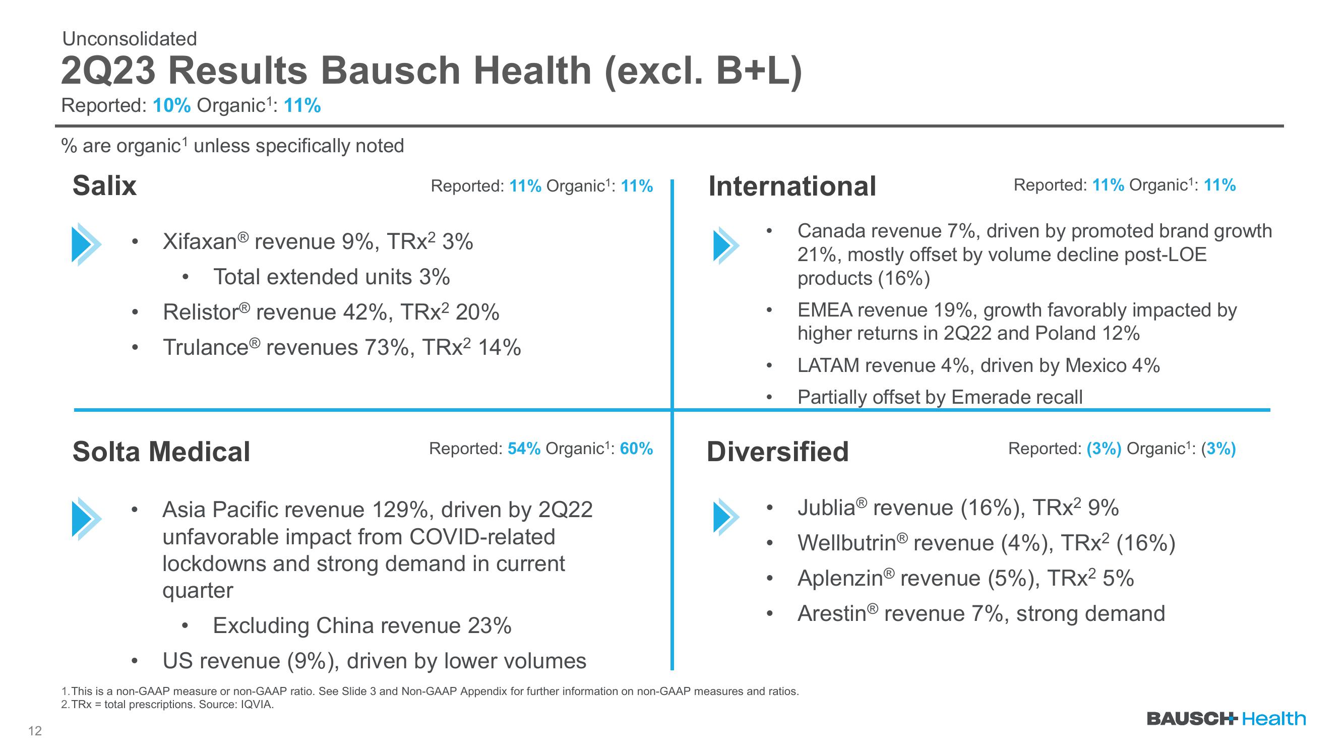 Q2 2023 Earnings slide image #12