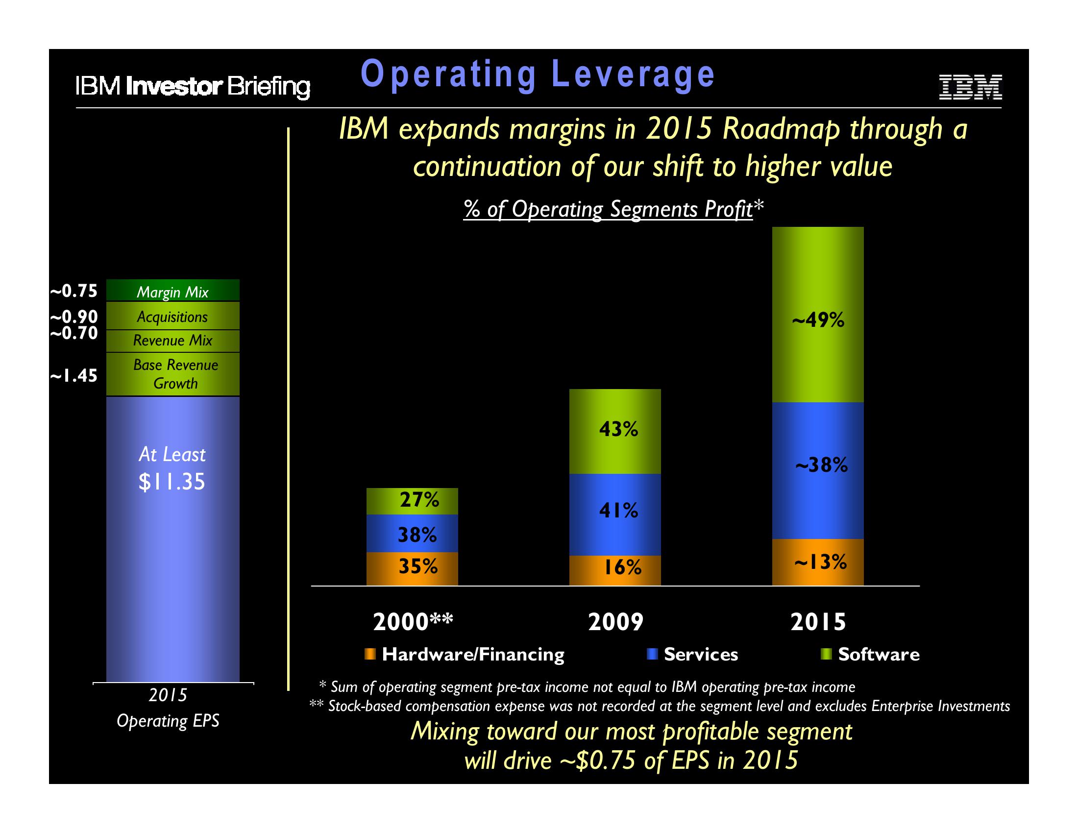 Financial Model slide image #37