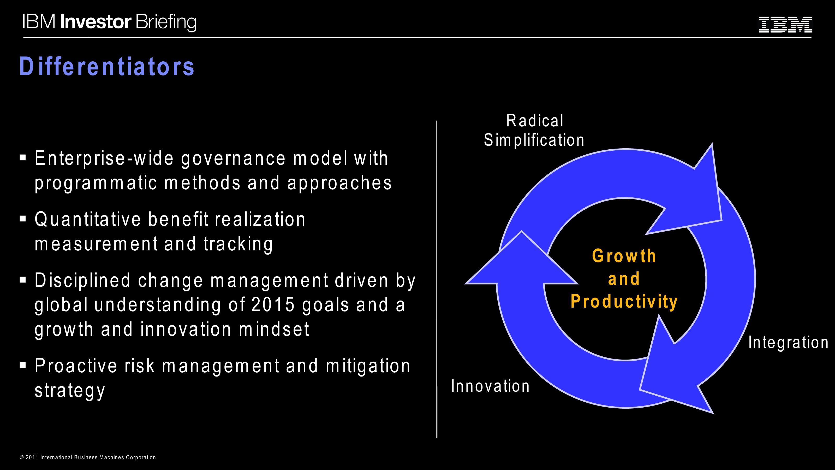 Enterprise Productivity Initiatives slide image