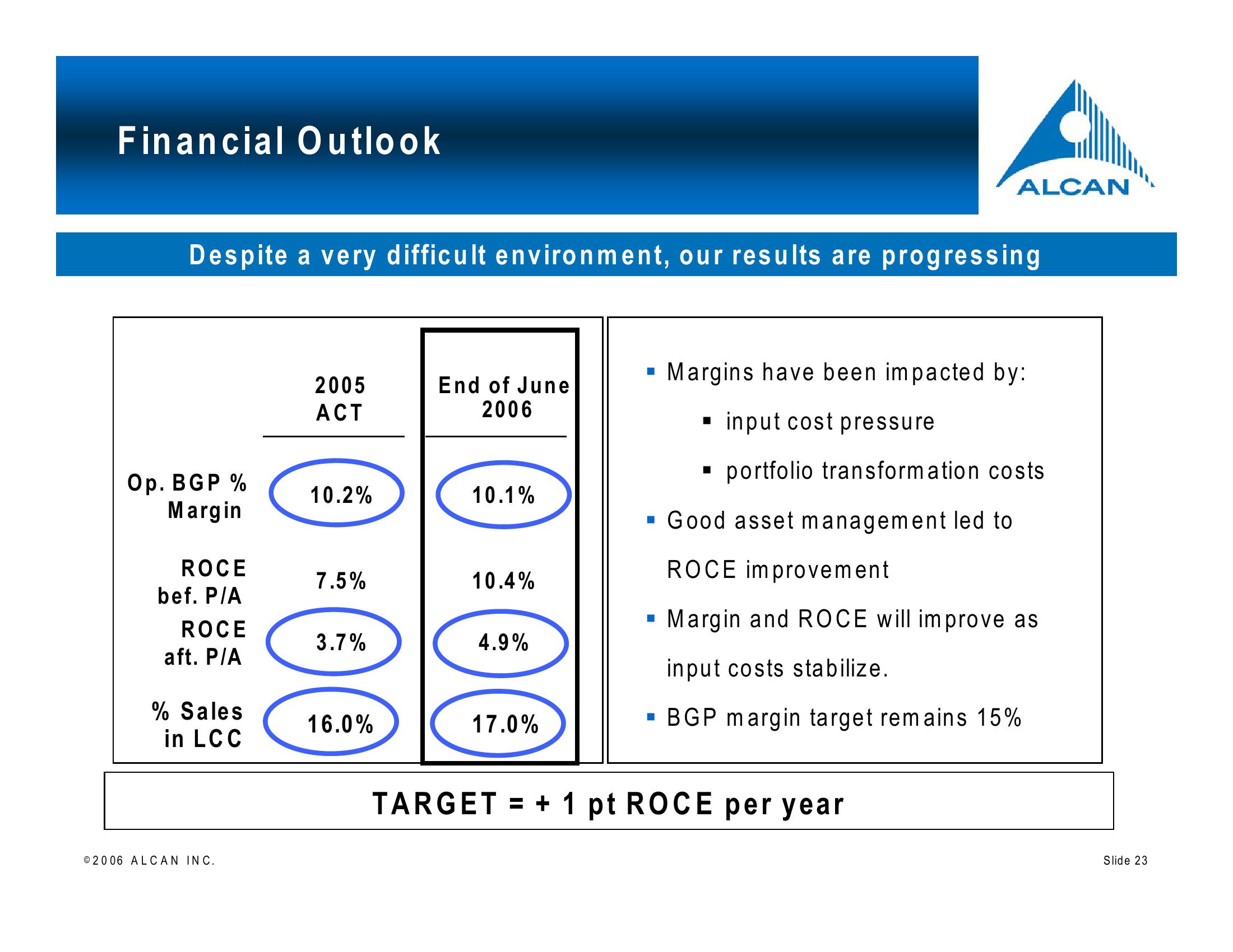 Alcan Investor Workshop slide image #23