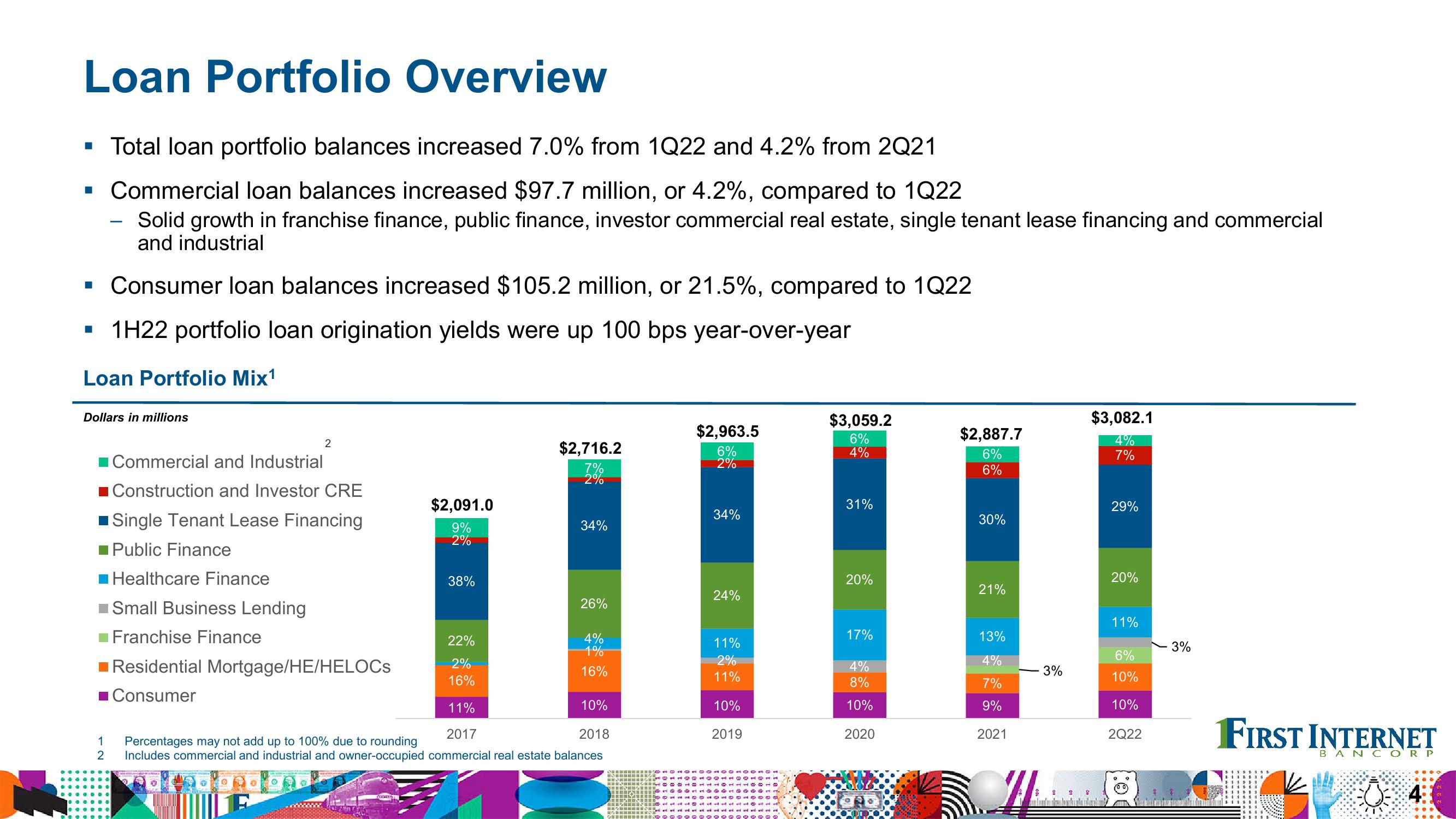 Financial Results Second Quarter 2022 slide image #4