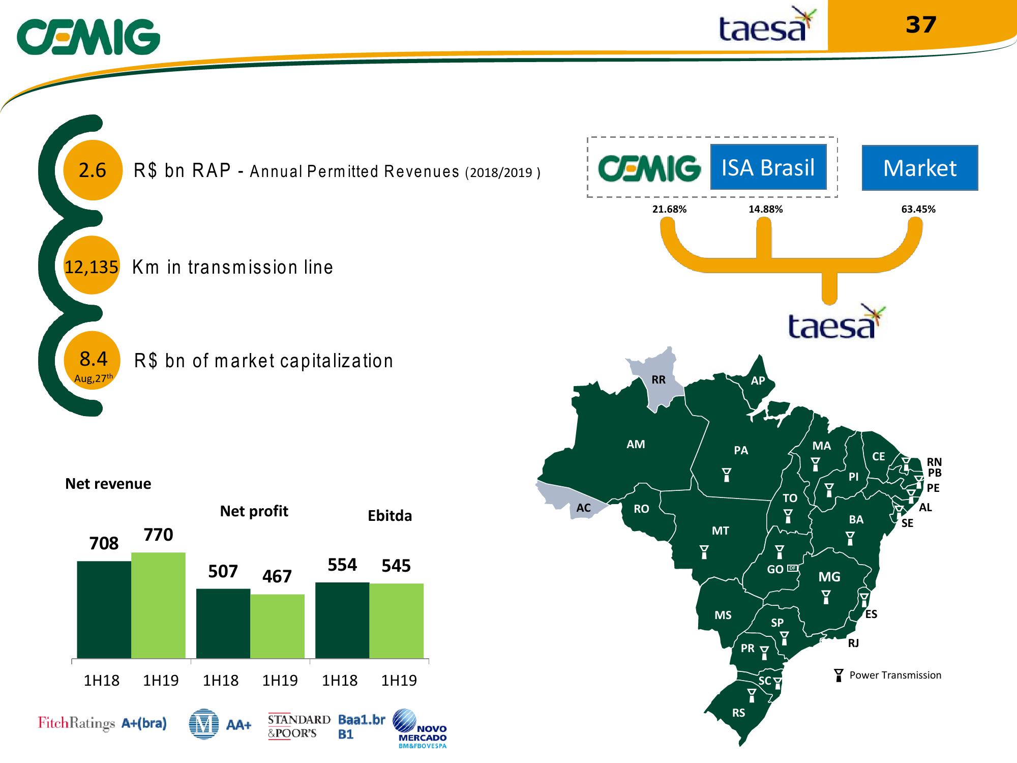 Cemig Regaining Financial Solidity slide image #37