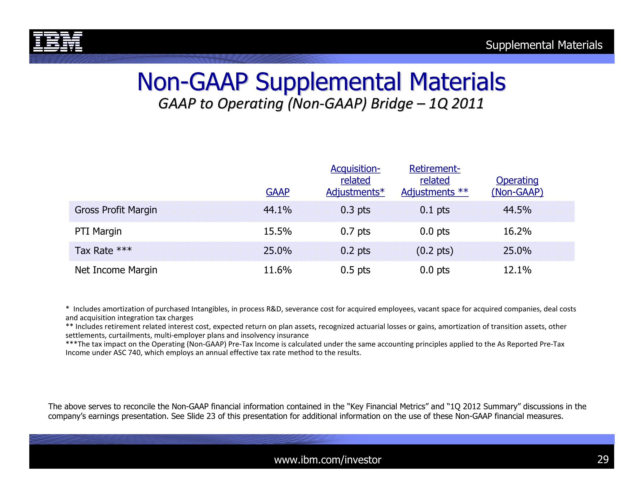 1Q 2012 Earnings Presentation slide image #29