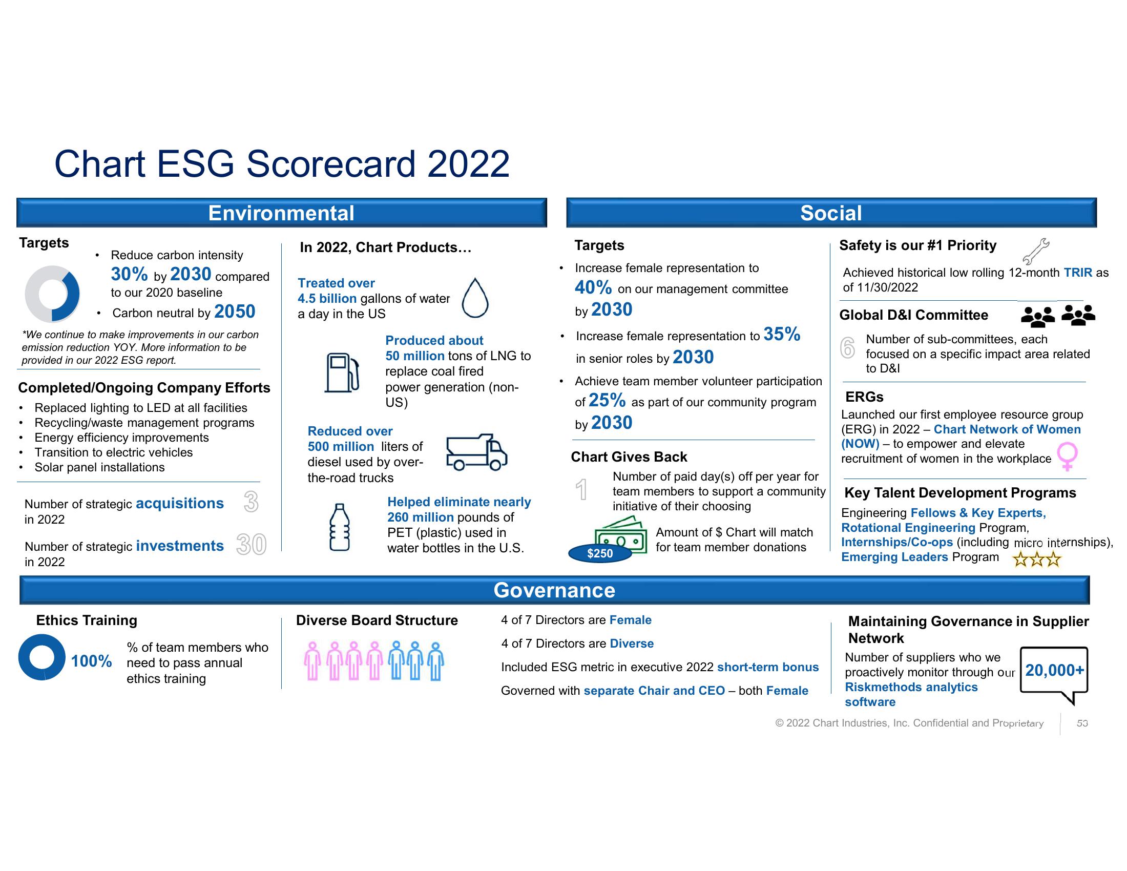 Fourth Quarter and Full Year 2022 Earnings Call  slide image #53