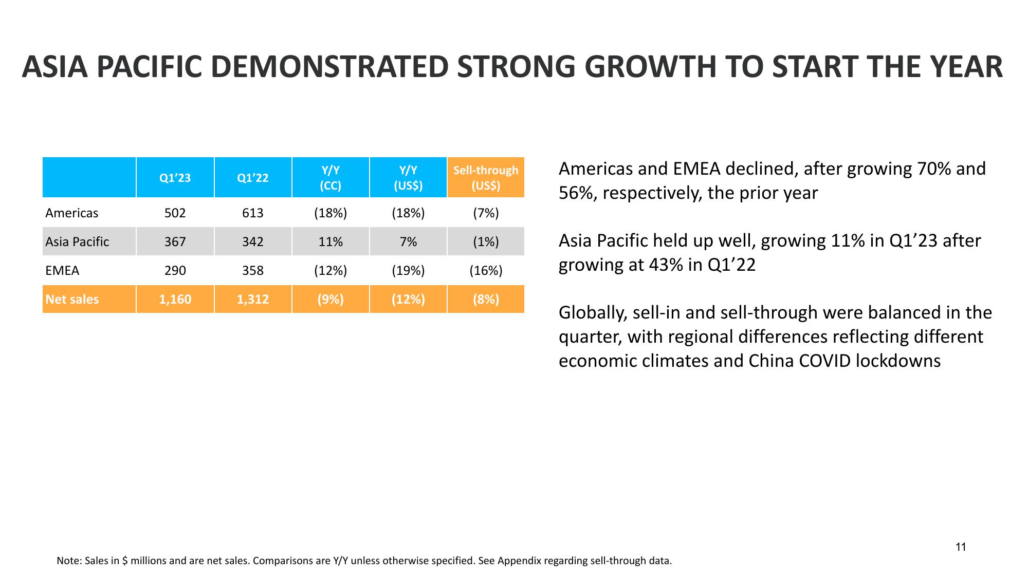 Q1 Fiscal Year 2023 Financial Results slide image #11