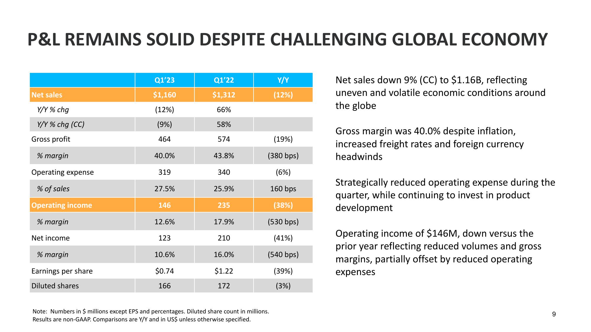 Q1 Fiscal Year 2023 Financial Results slide image #9