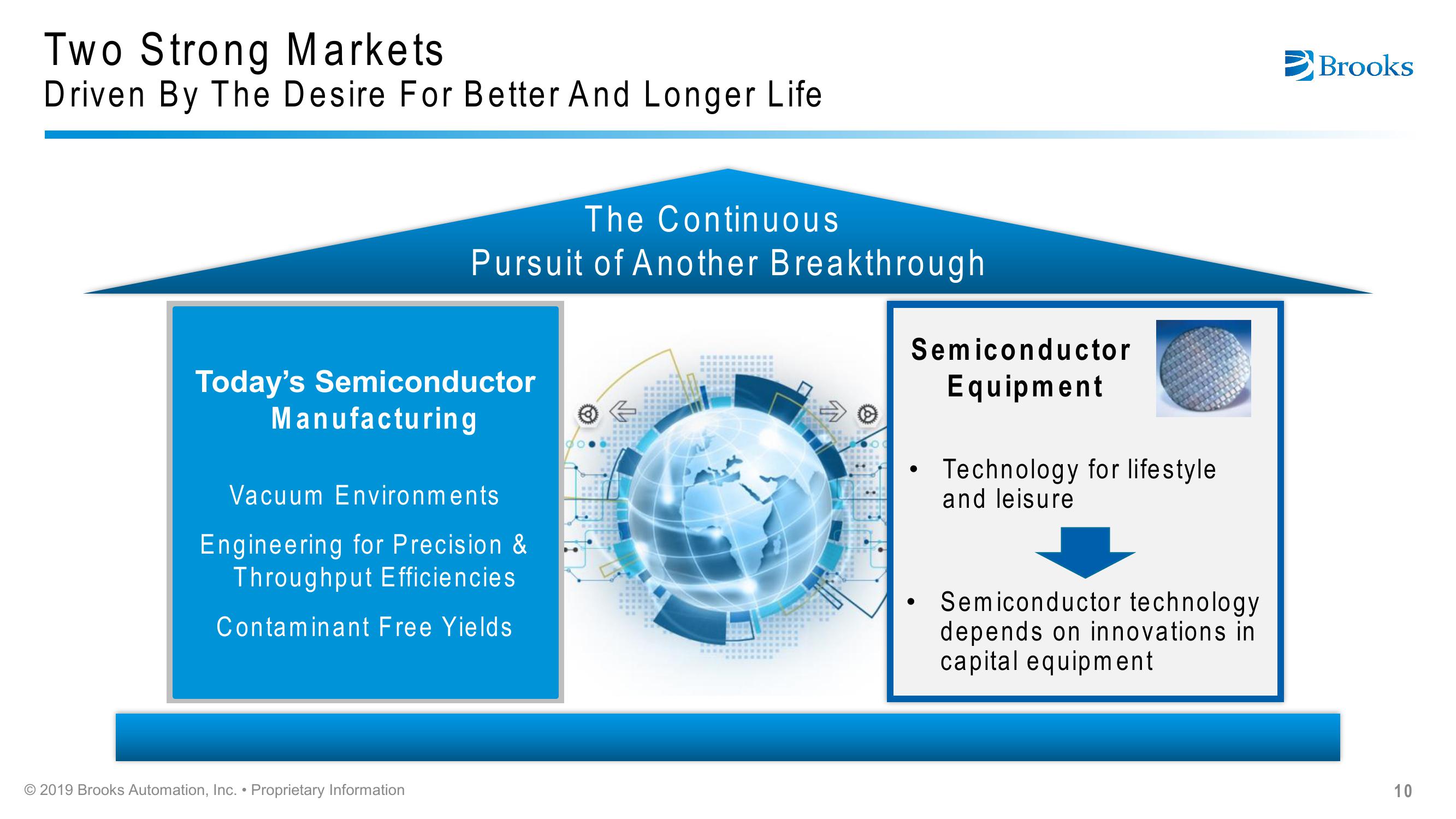 Brooks Automation Citi 2019 Global Technology Conference slide image #10