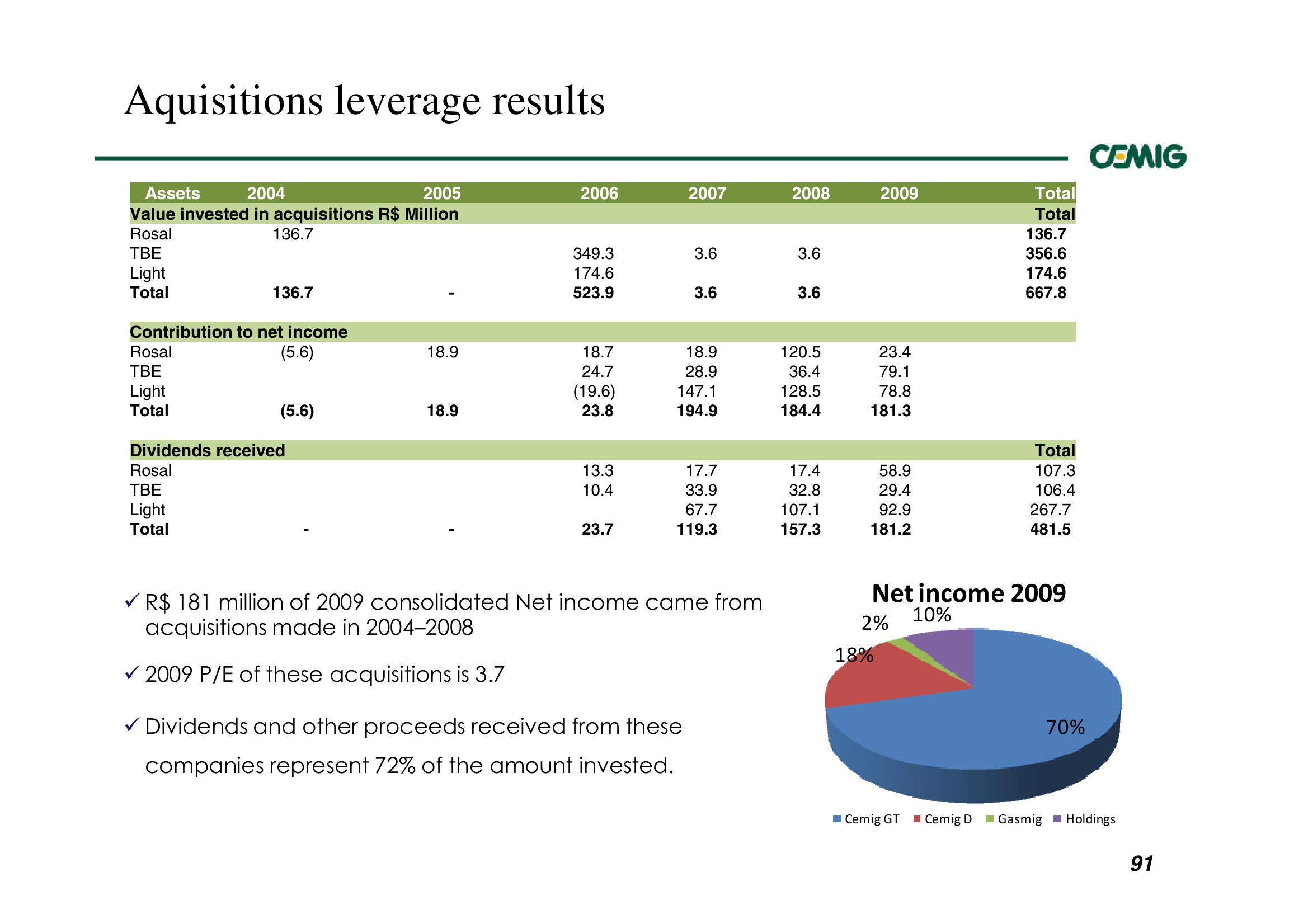 Successful Strategy Performance Reflects Balanced Portfolio Structure slide image #91