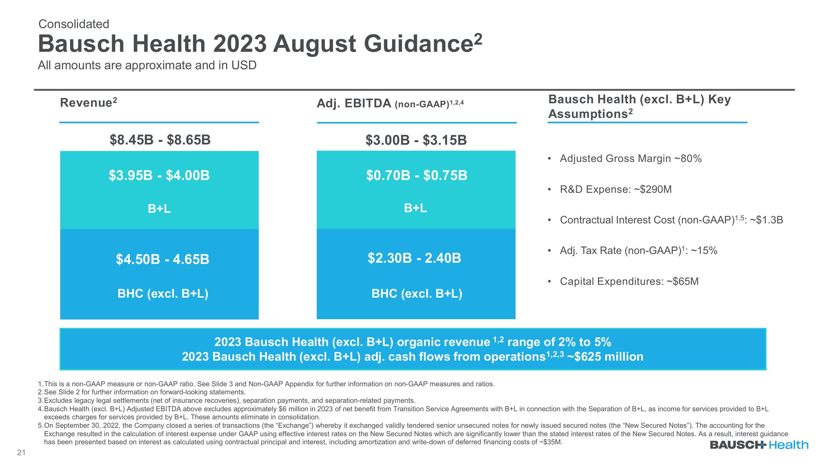 Q2 2023 Earnings slide image #21