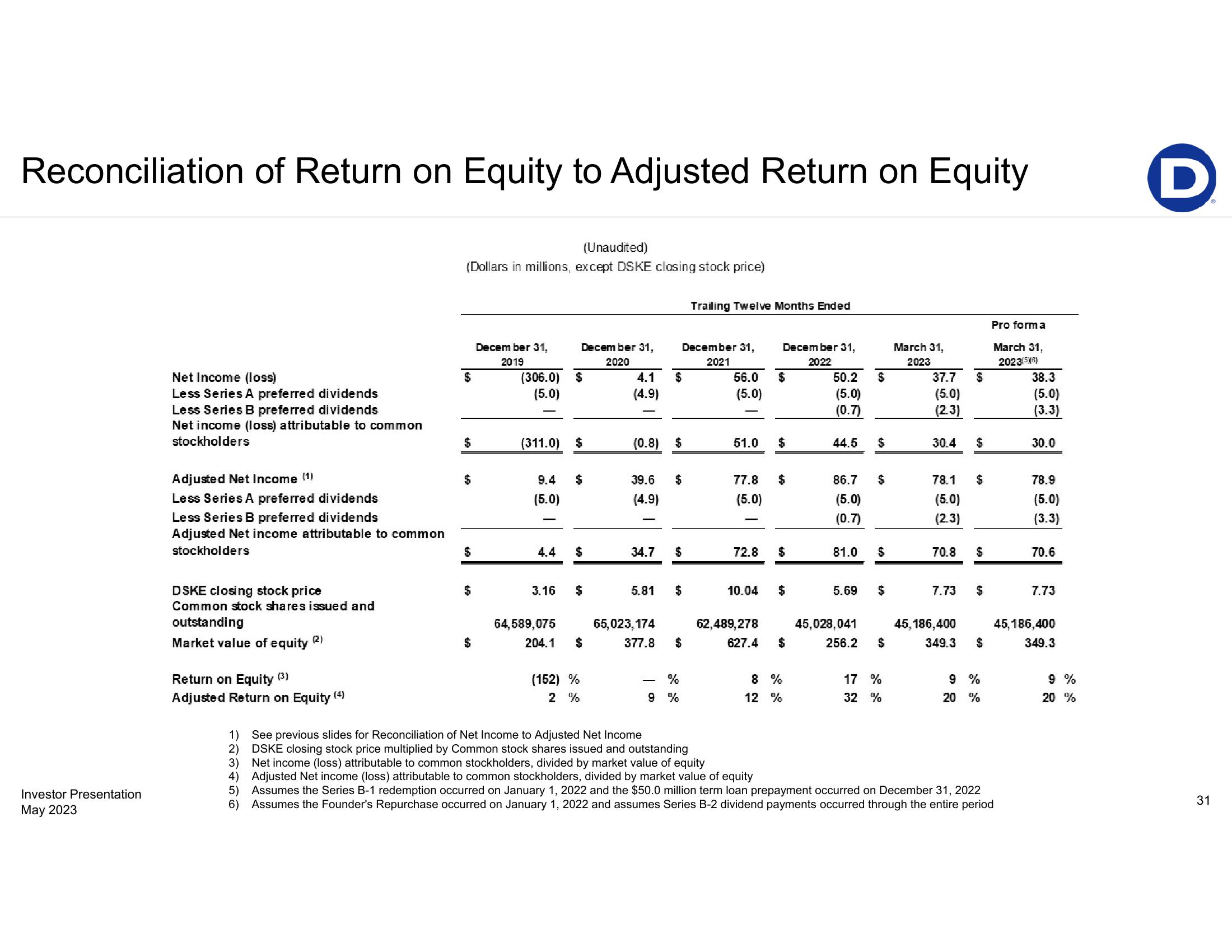 First-Quarter 2023 Earnings Presentation slide image #31