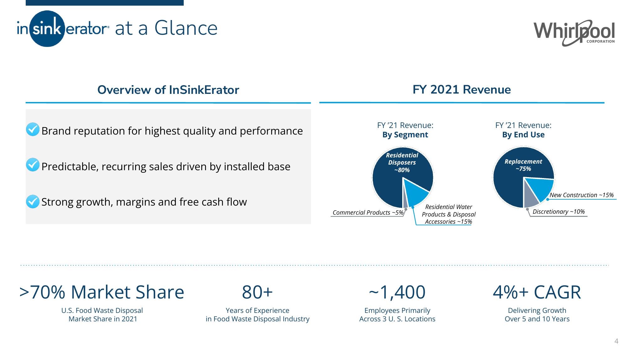 Portfolio Transformation Update: InSinkErator Acquisition slide image #4