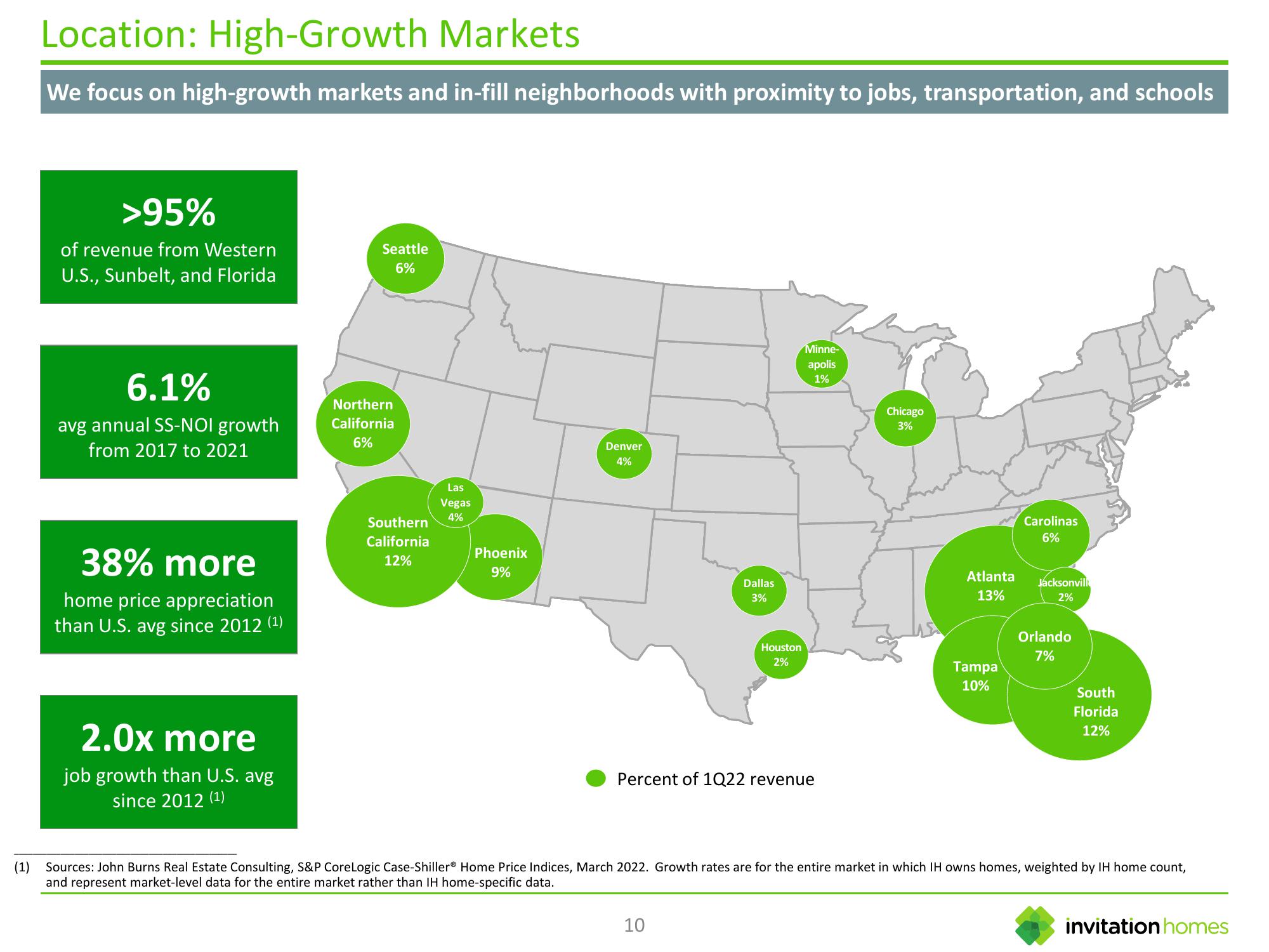 Innovation Homes Investor Presentation slide image #10