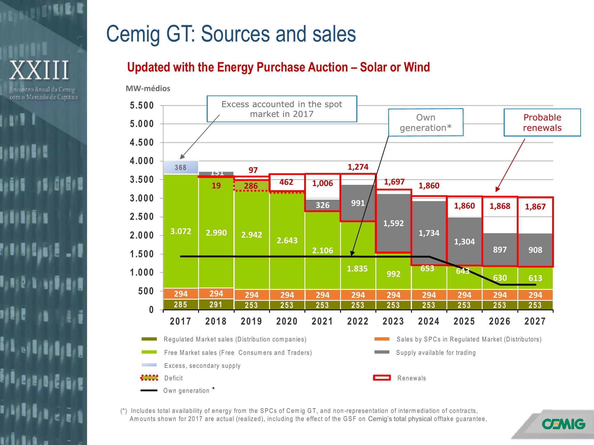 Annual Meeting with the Capital Markets slide image #8