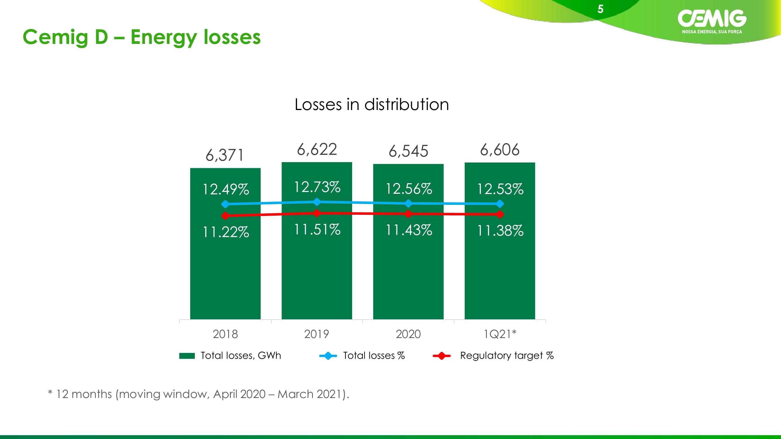 1Q21 Results slide image #5