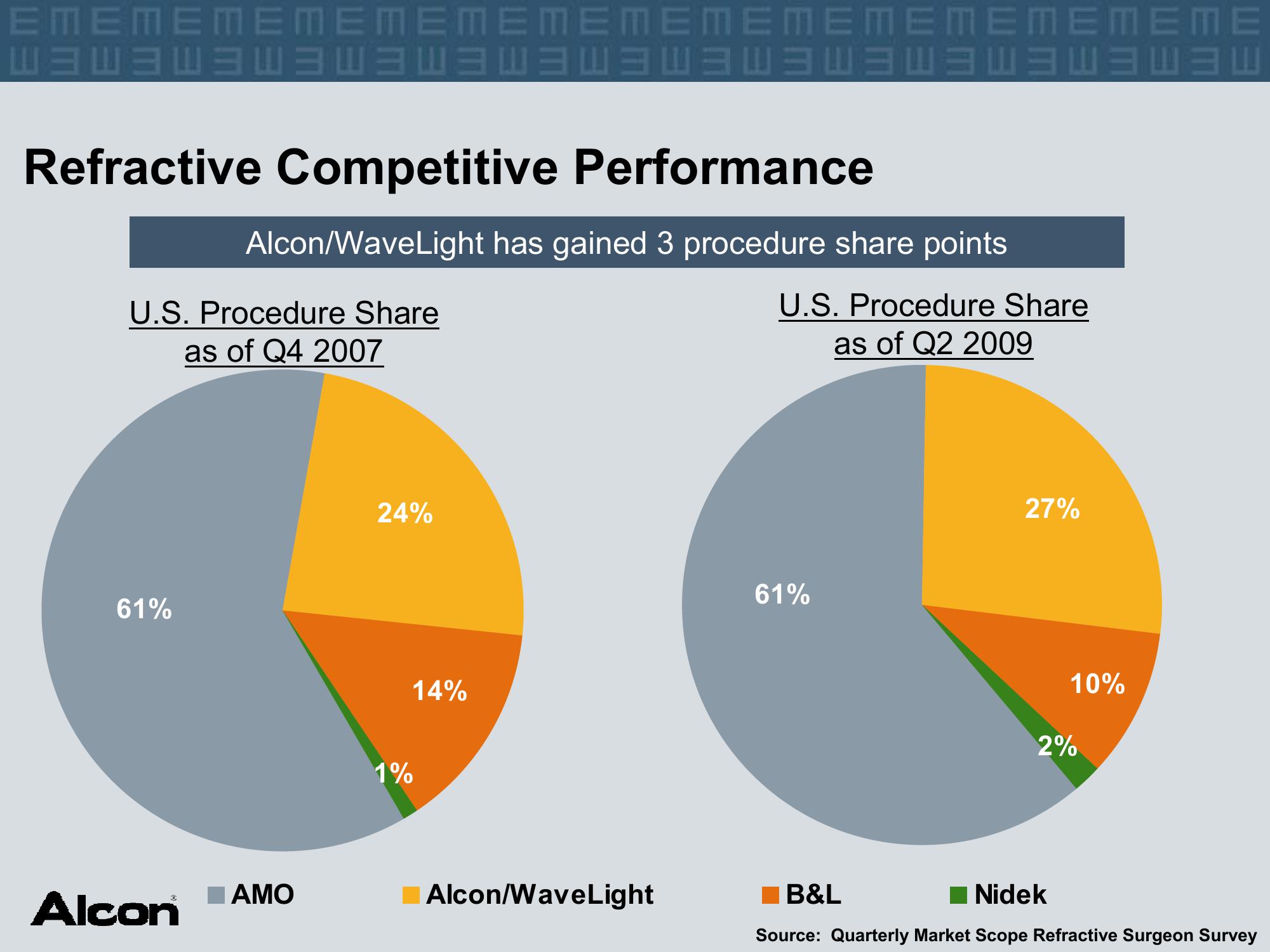 Alcon Investor Presentation at The American Academy of Ophthalmology slide image #26