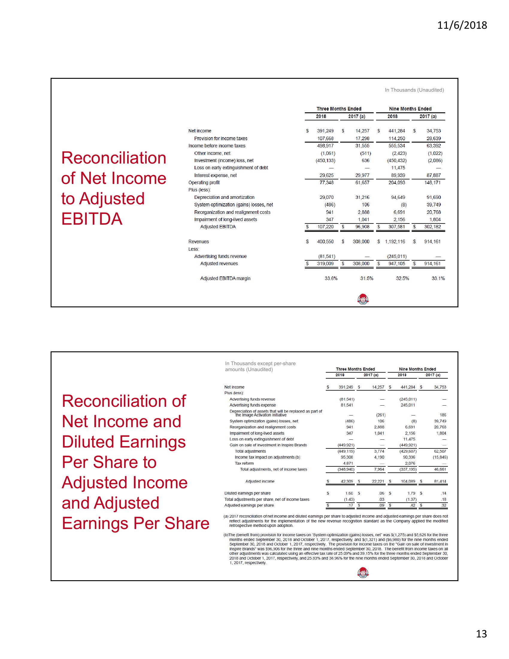 Third Quarter 2018 Conference Call slide image #13