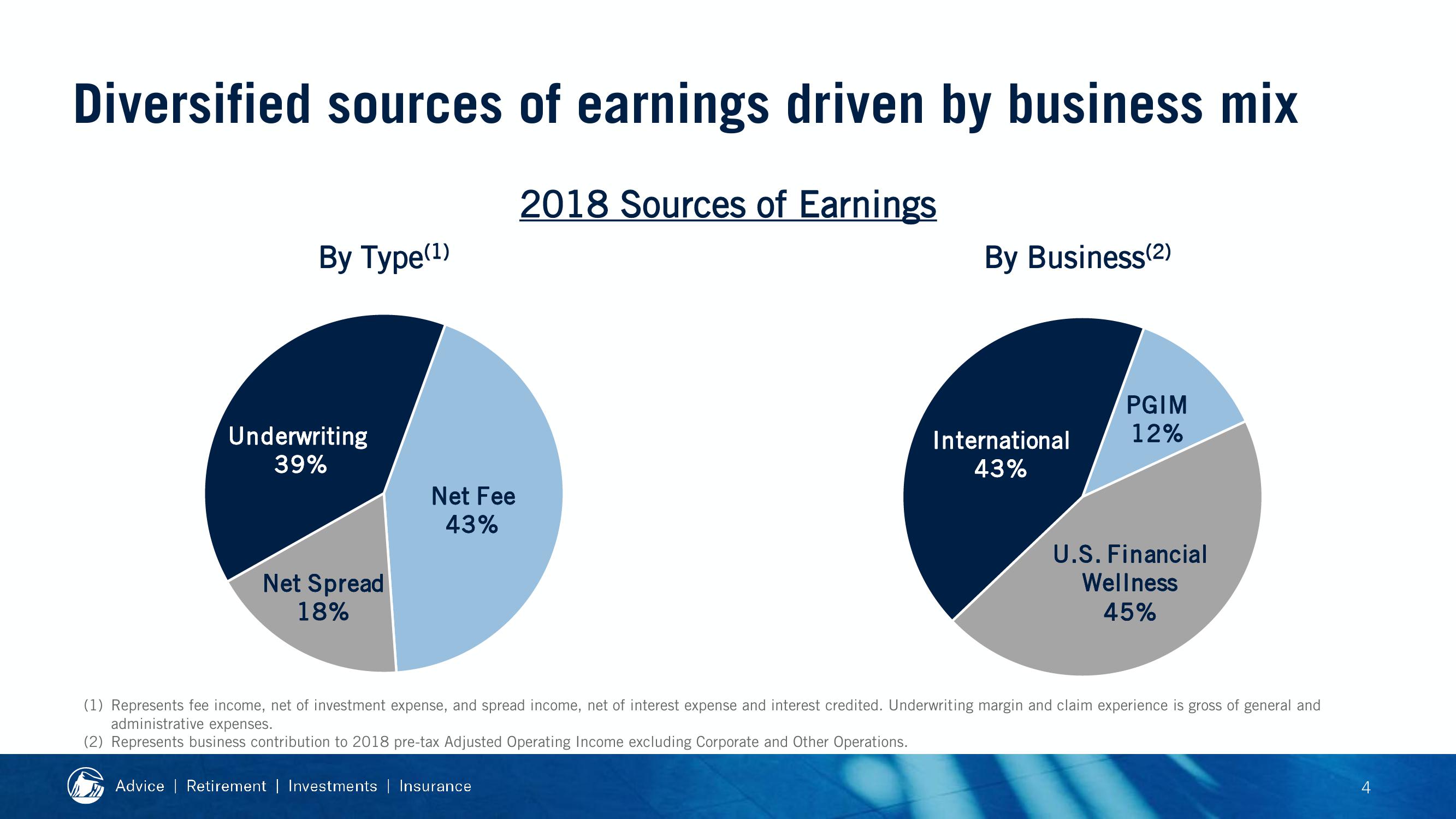 2019 Financial Strength Symposium slide image #81