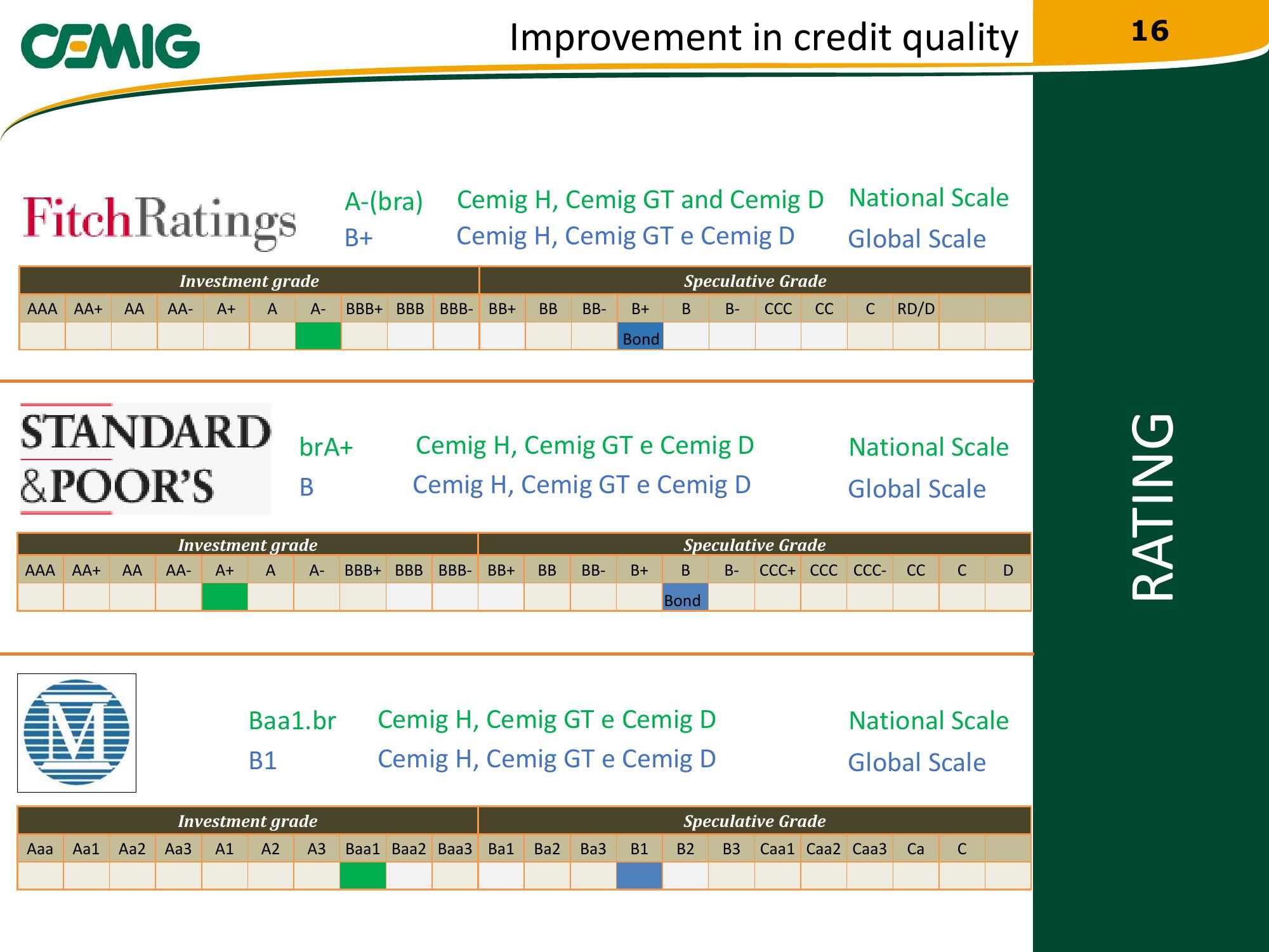 Cemig Regaining Financial Solidity slide image #16