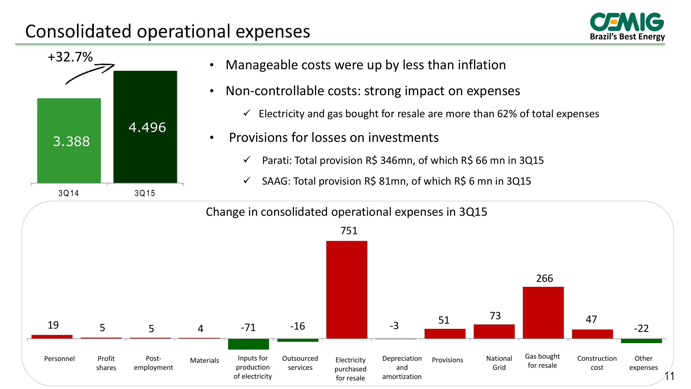 Cemig Results 3rd Quarter 2015 slide image #11