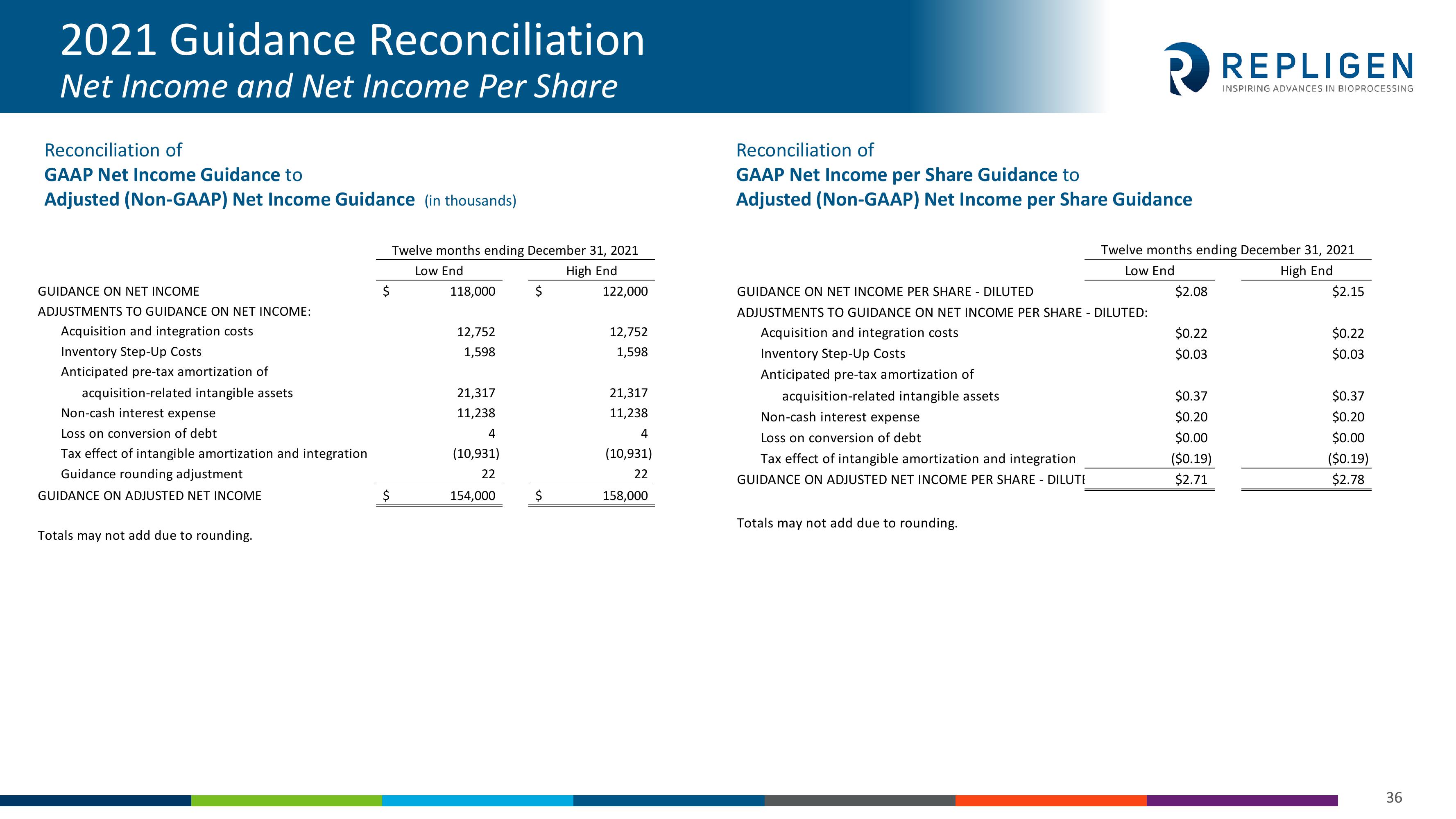 Investor Presentation slide image #36