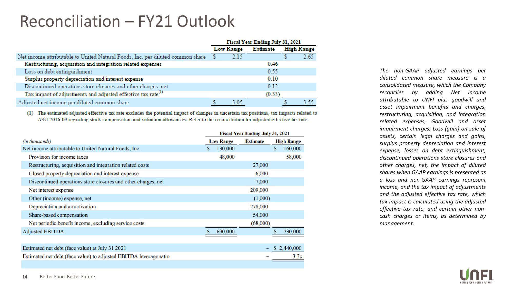 UNFI Q3 Fiscal 2021 Supplemental Slides slide image #14