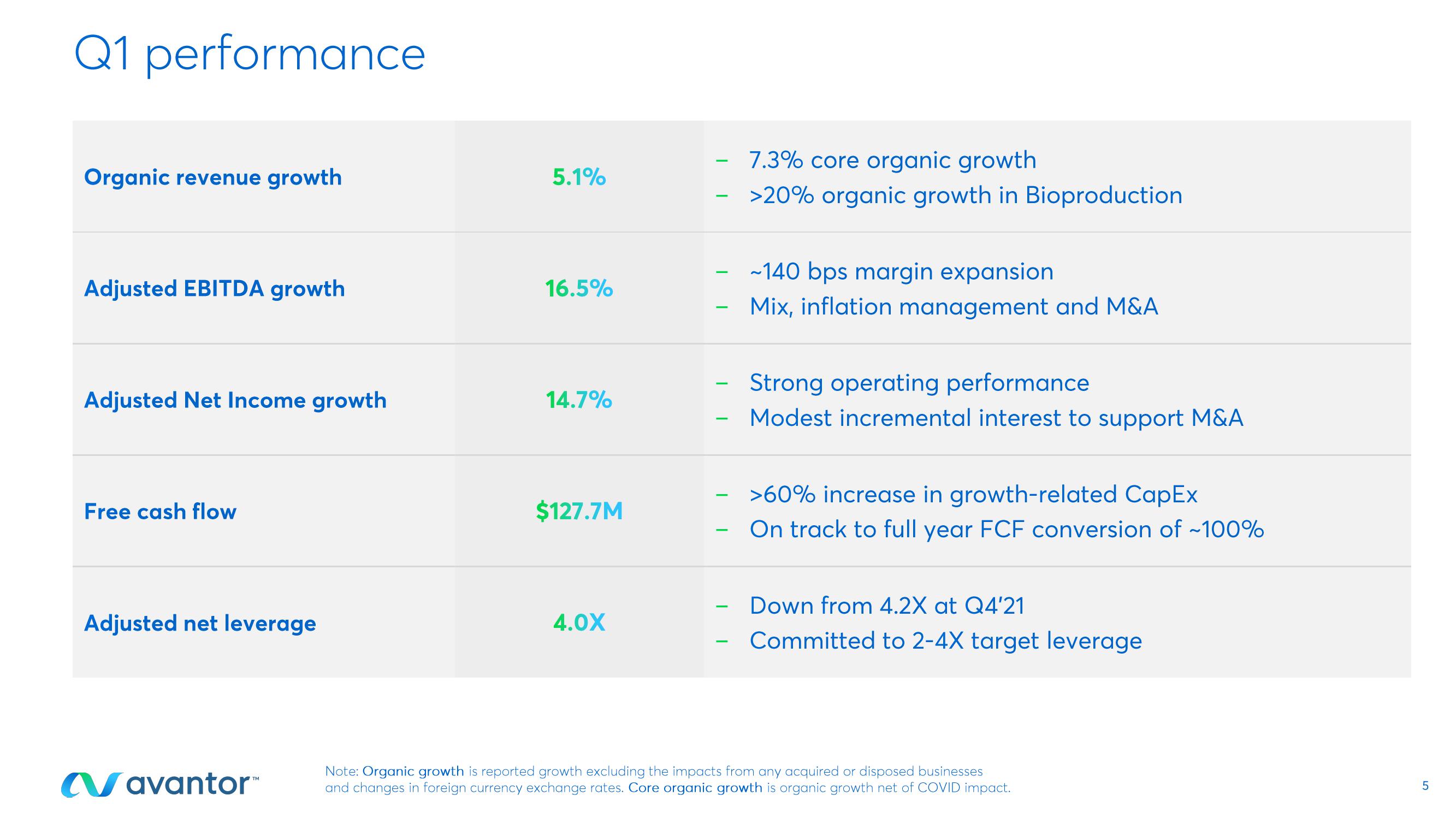 First Quarter 2022 Earnings Call slide image #5