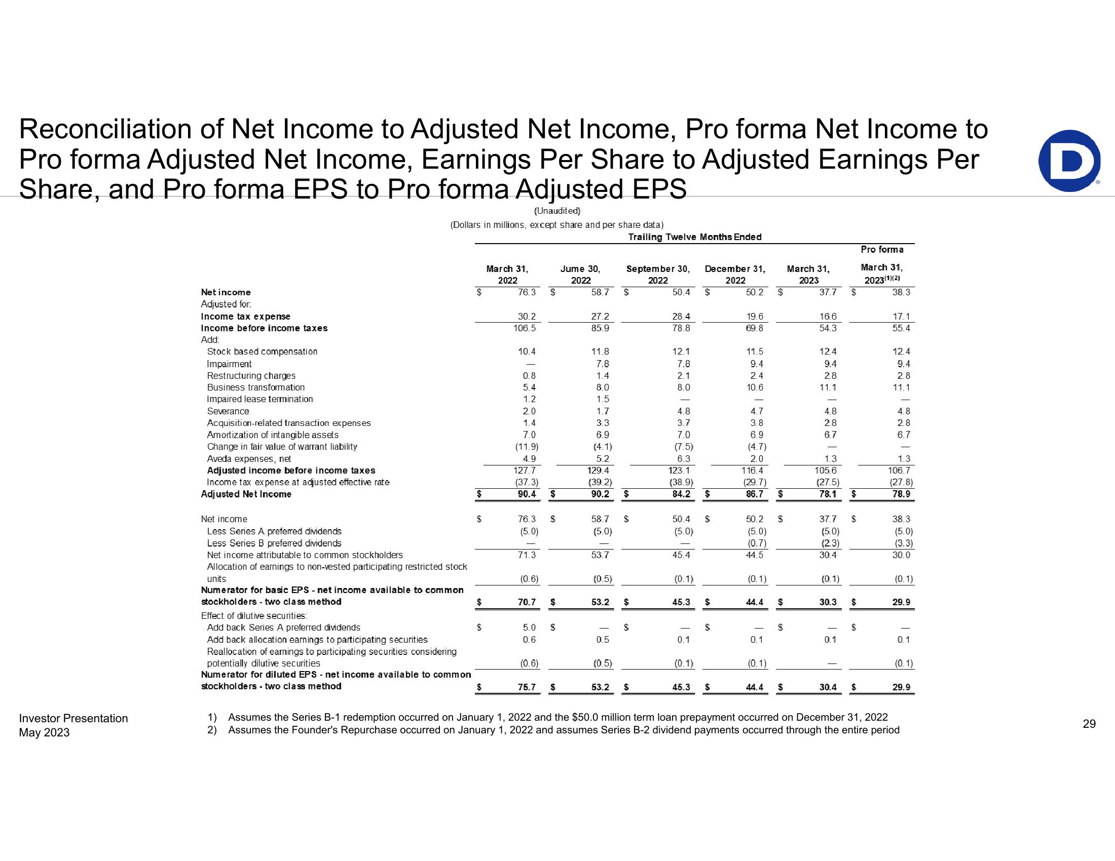 First-Quarter 2023 Earnings Presentation slide image #29