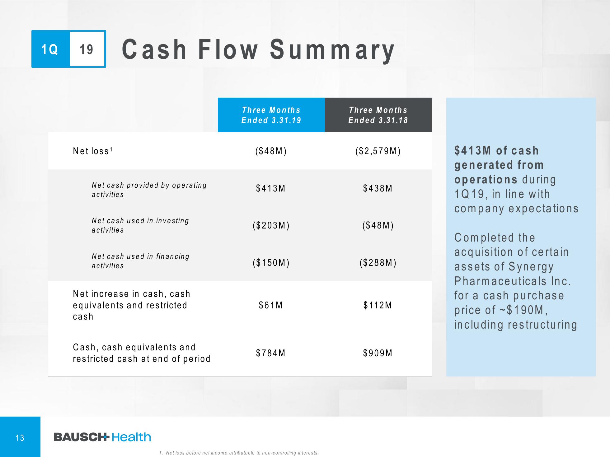 1Q'19 Financial Results Company Presentation slide image #14