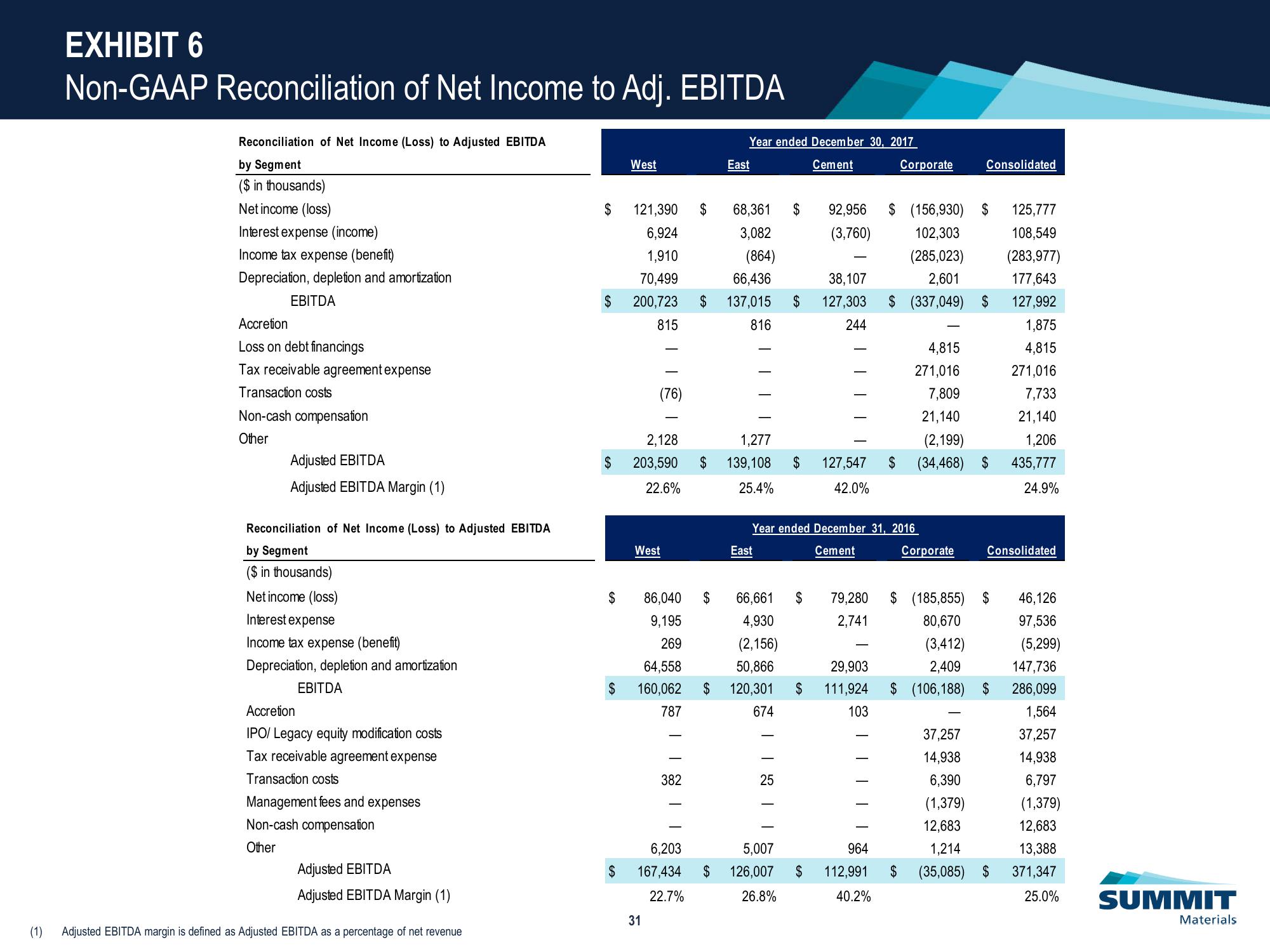 Investor Presentation slide image #32