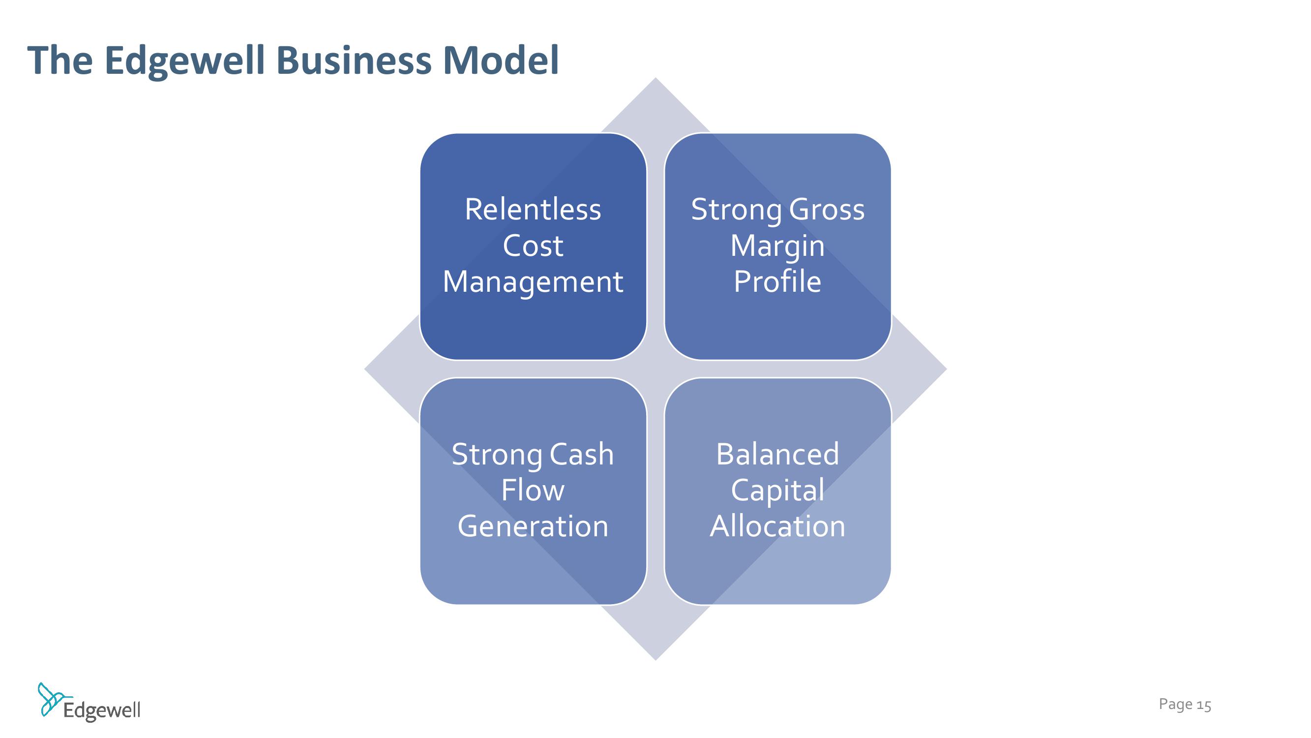 Raymond James Institutional Investors Conference slide image #15