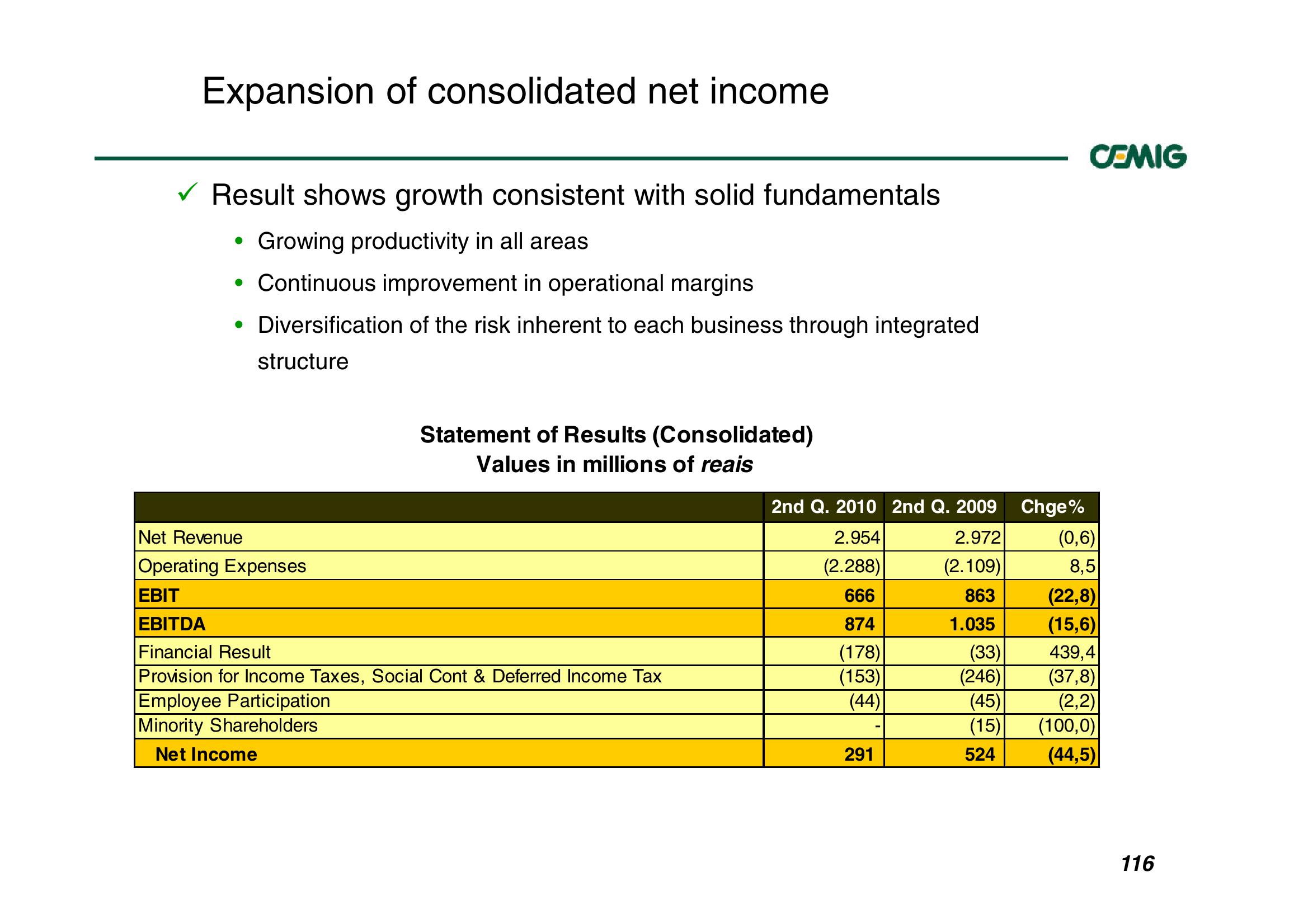 Successful Strategy Performance Reflects Balanced Portfolio Structure slide image #116