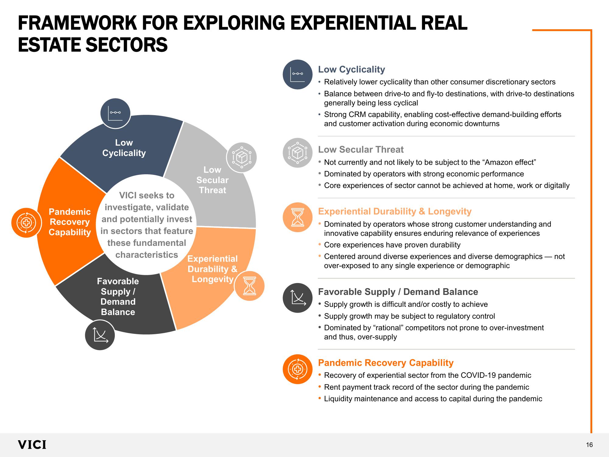 VICI Investor Presentation  slide image #16