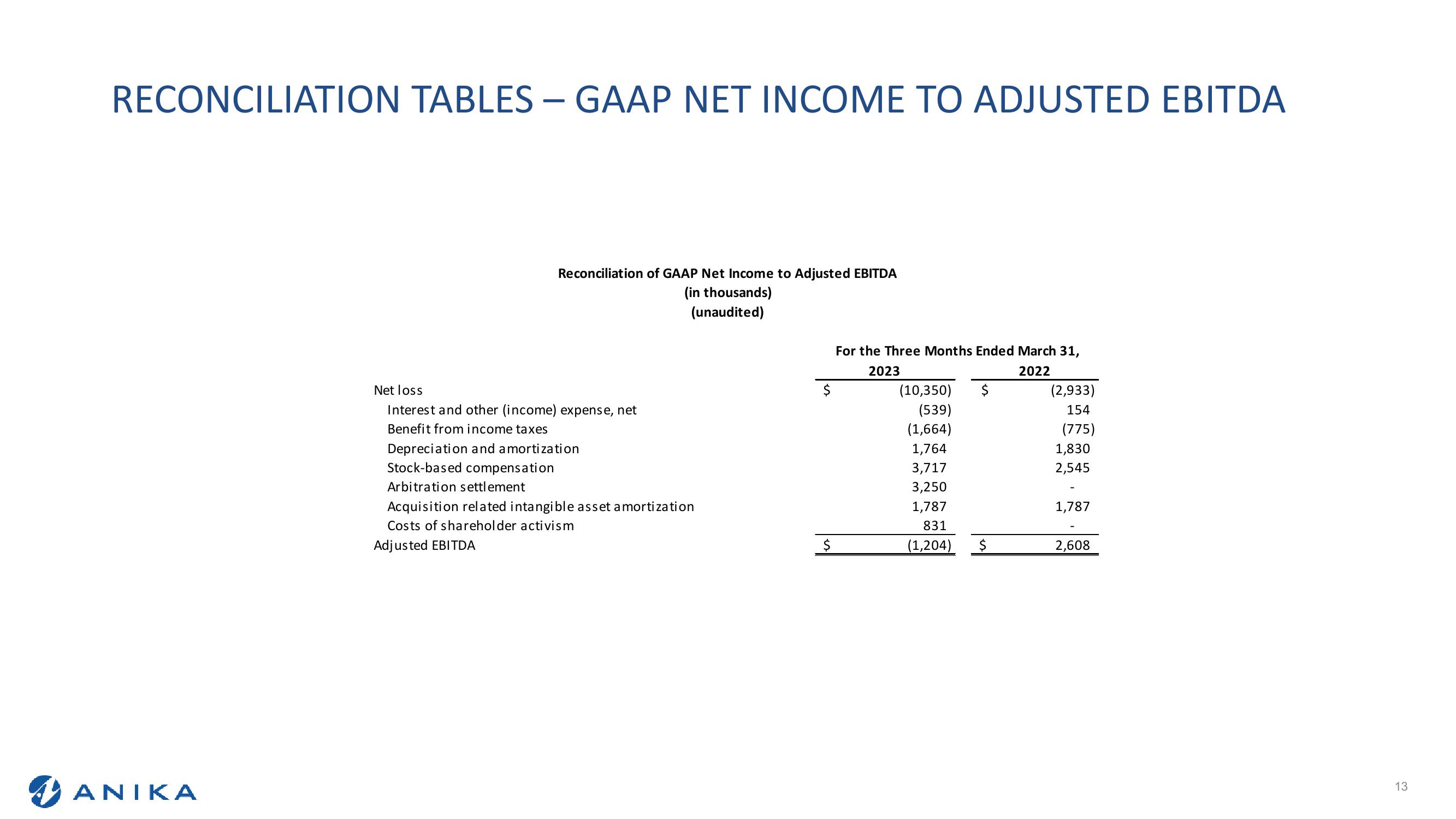 Q1 2023 Earnings Call slide image #13