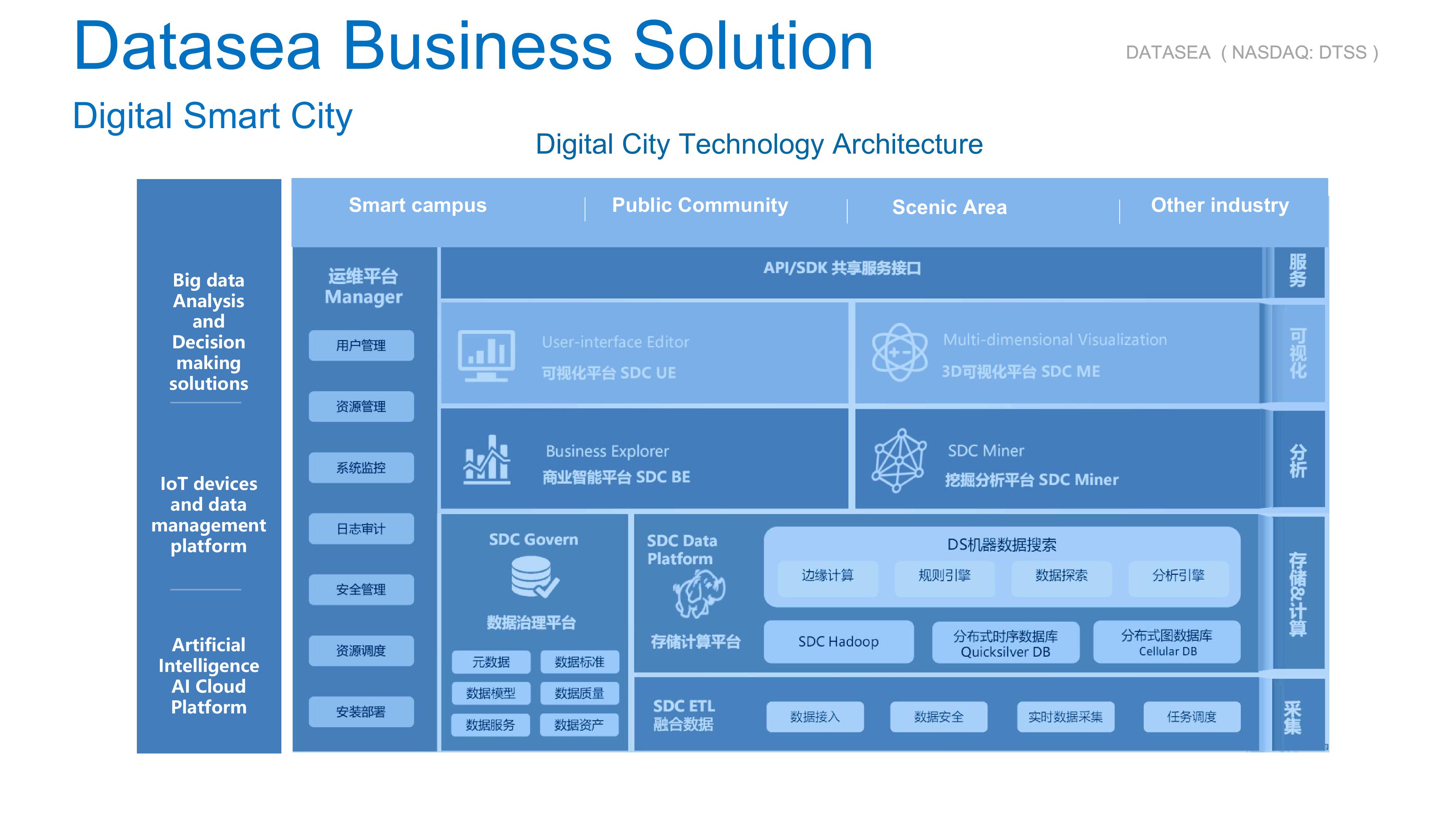 Datasea Investor Presentation slide image #35