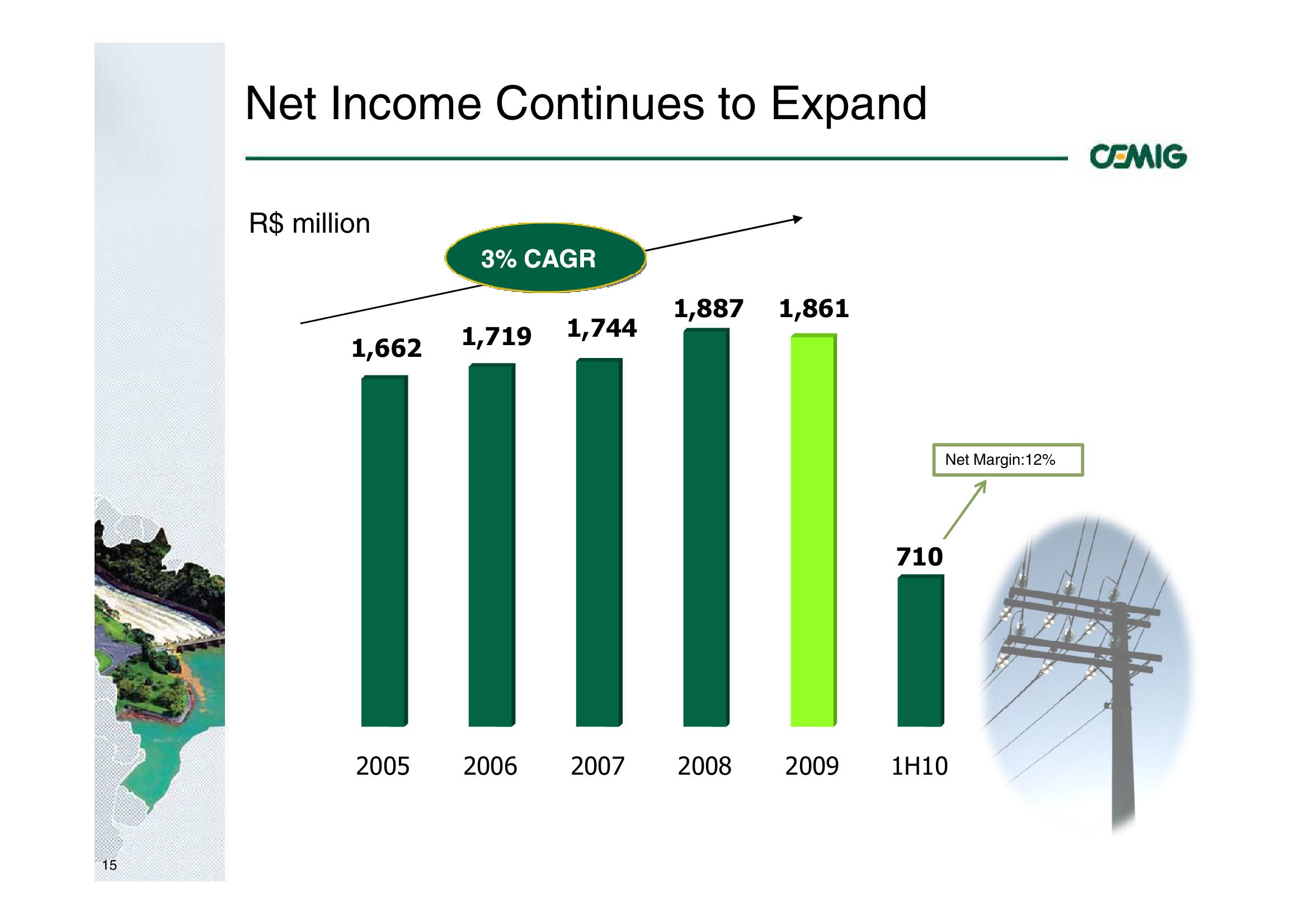 Successful Strategy Performance Reflects Balanced Portfolio Structure slide image #15