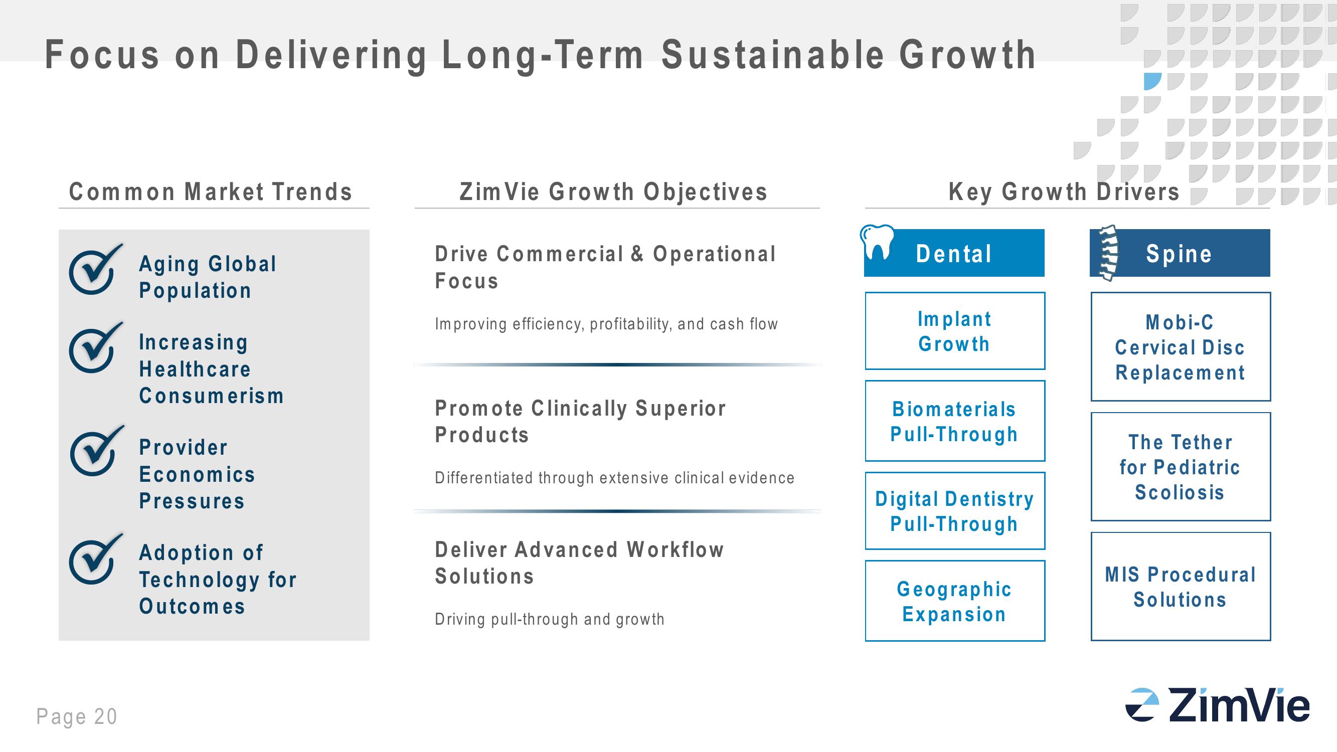 Zimbie Investor Day slide image #20