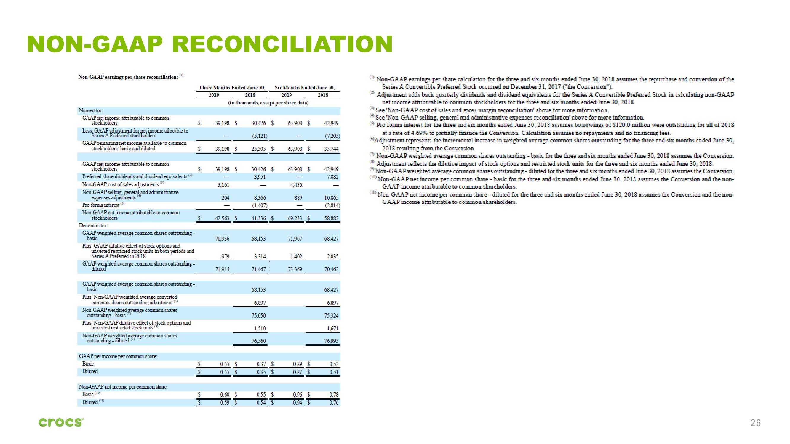 Crocs Investor Presentation slide image #26