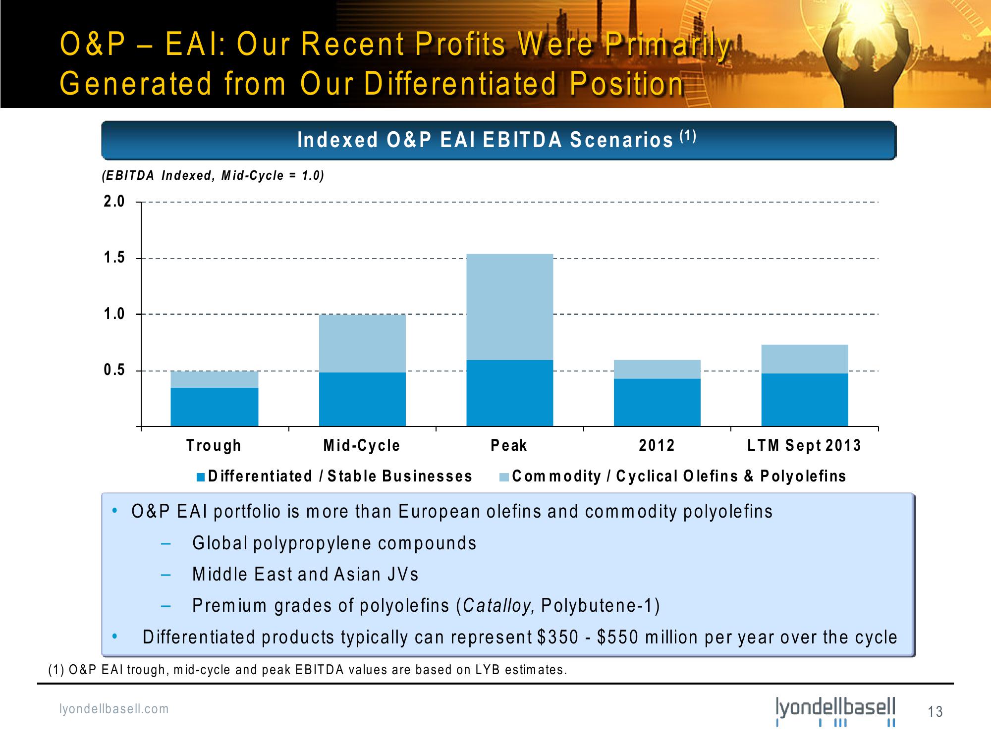 Bank of America Merrill Lynch Basic Materials Conference slide image #13