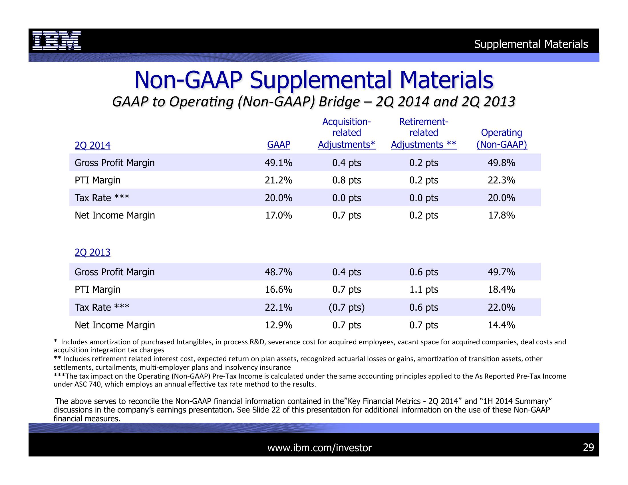 2Q 2014 Earnings Presentation slide image #29