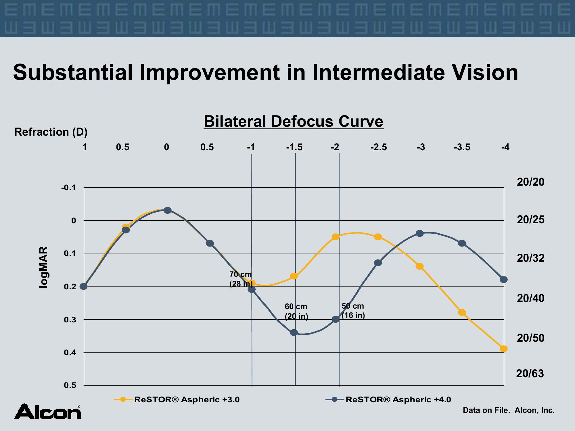 Alcon Investor Presentation at The American Academy of Ophthalmology slide image #12