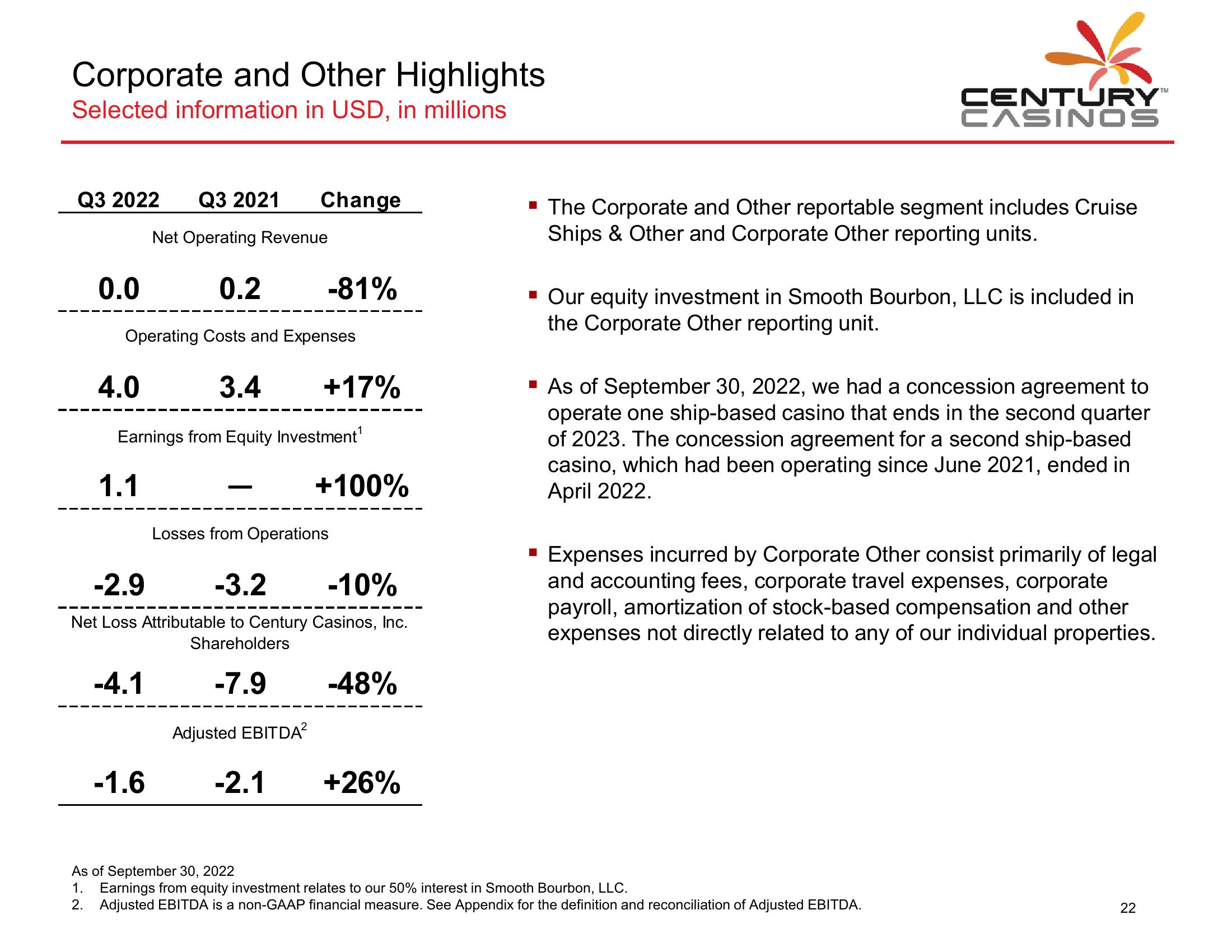 Century Casinos Financial Results Q3 2022 slide image #23