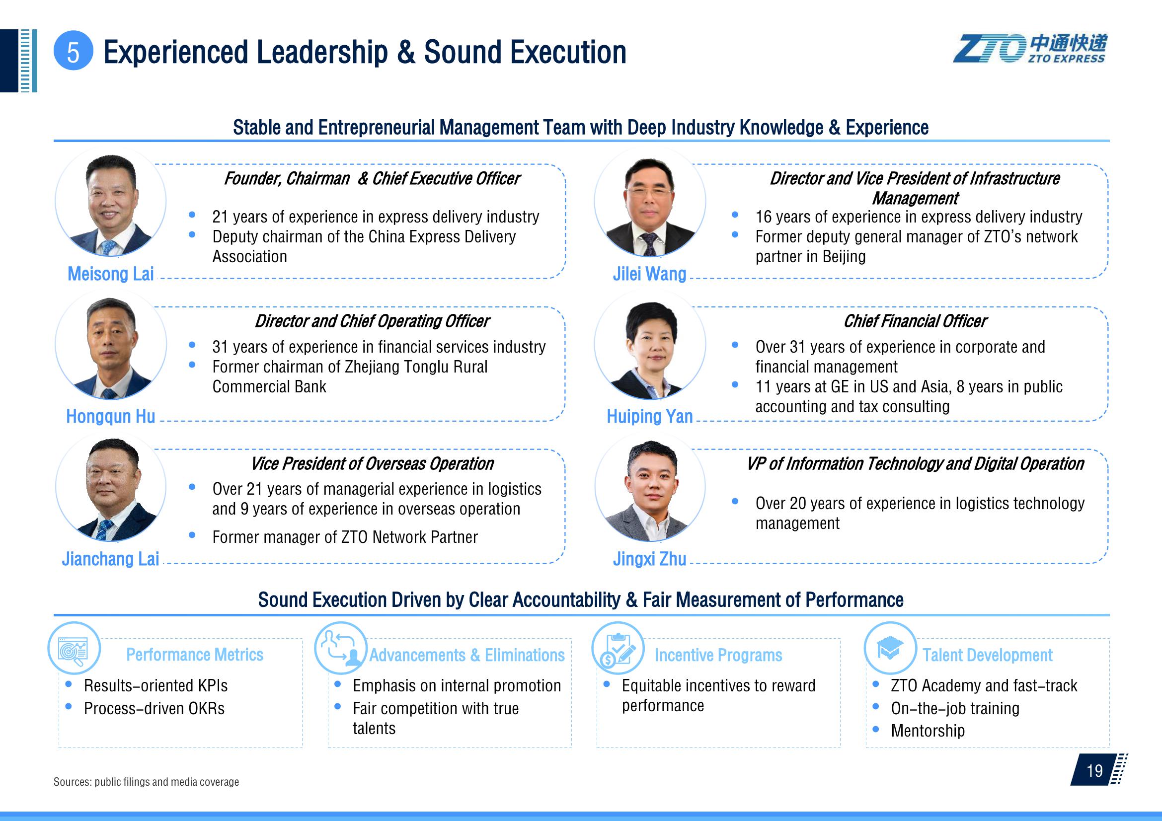 2Q 2023 Investor Presentation slide image #20