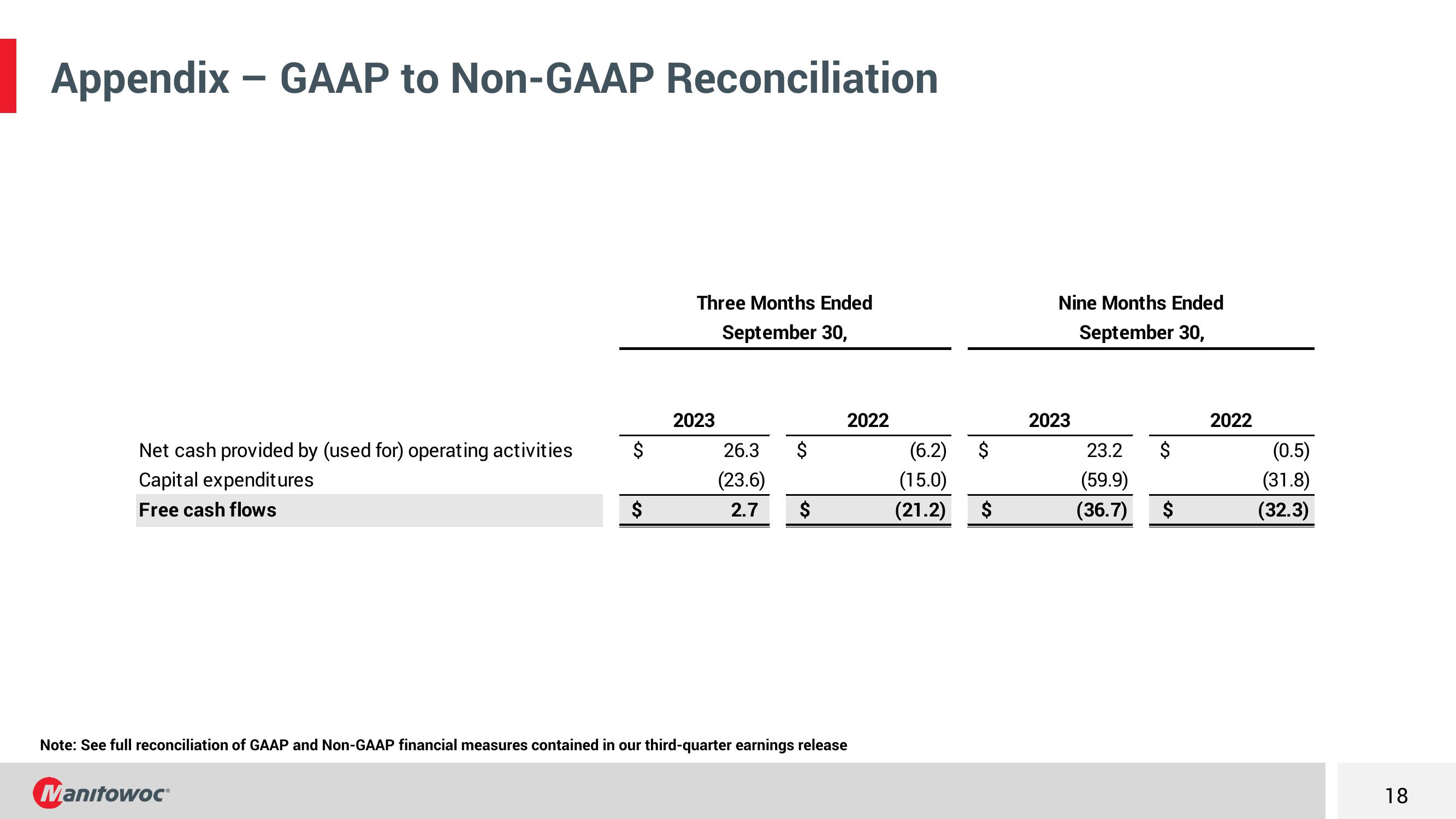 Third Quarter 2023 Earnings Conference Call slide image #18